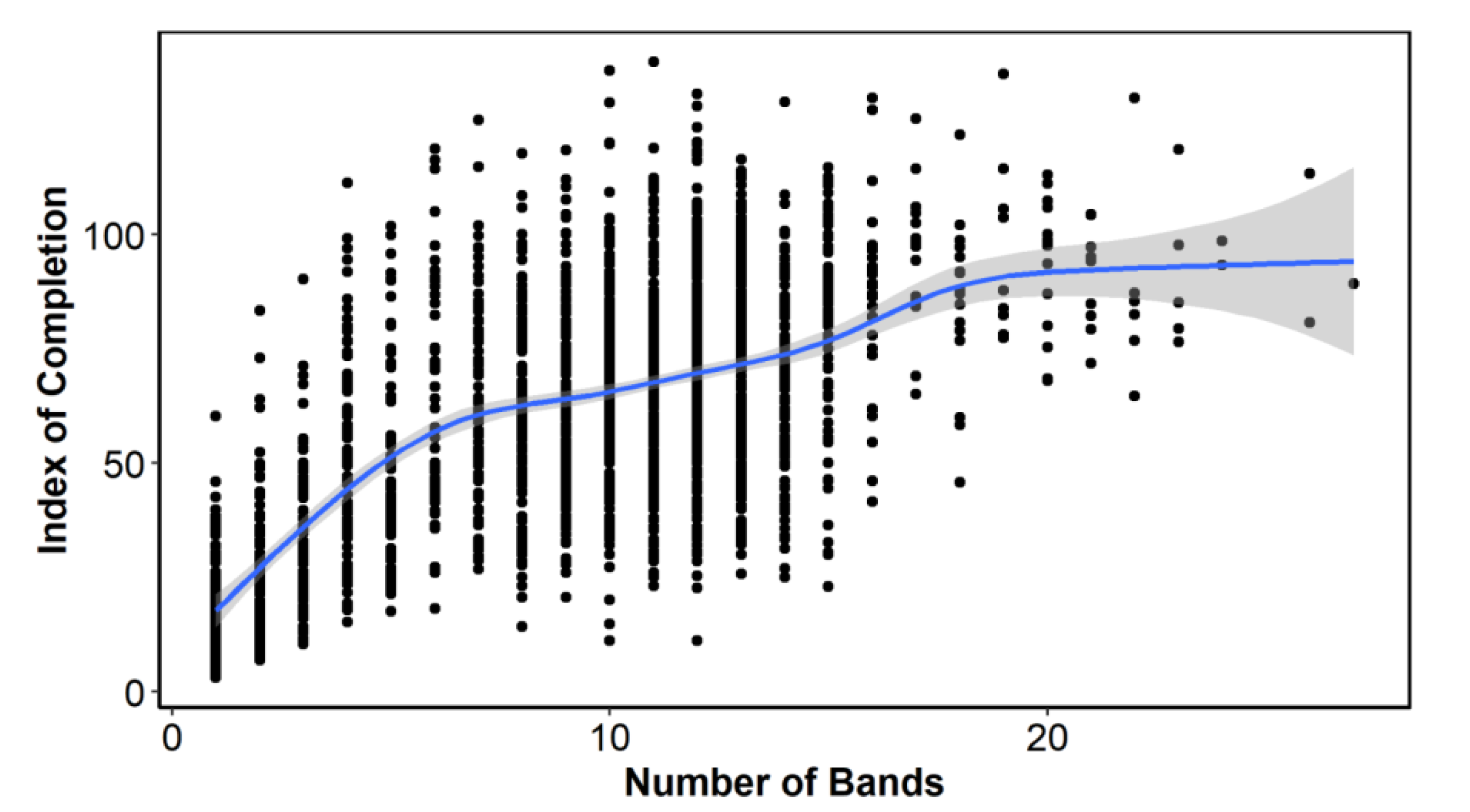 Fishes 07 00227 g003 550