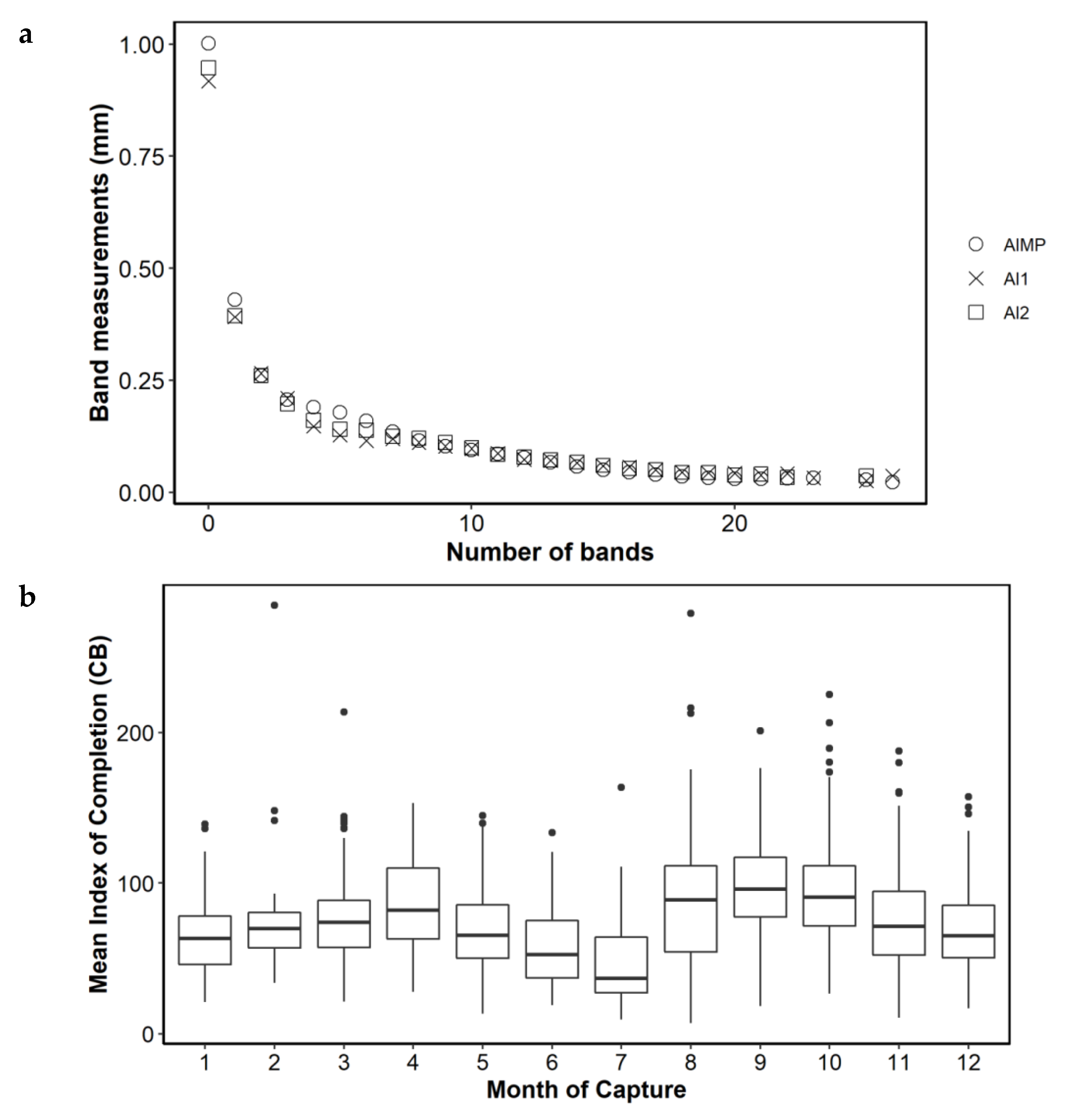 Fishes 07 00227 g005 550
