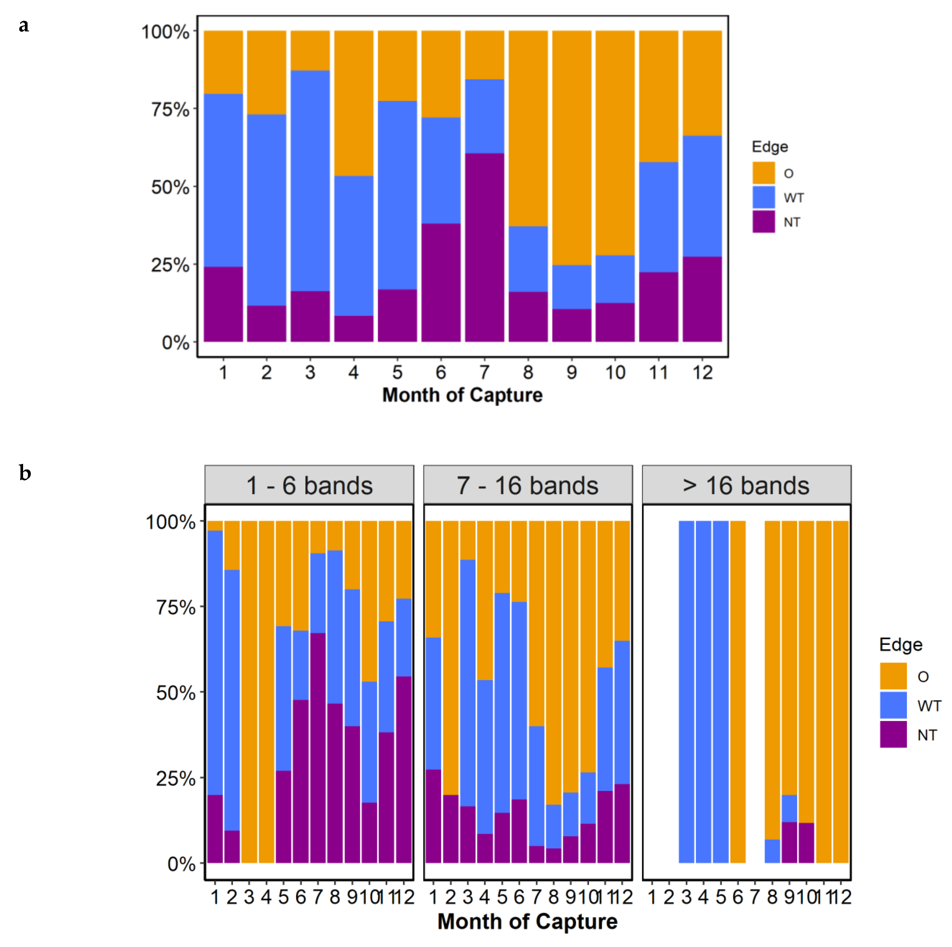 Fishes 07 00227 g006 550