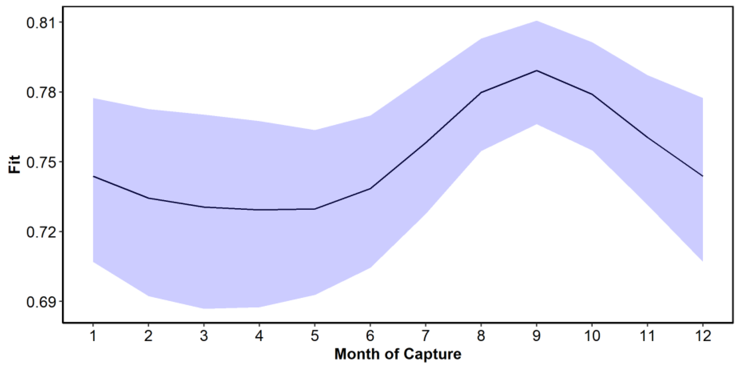 Fishes 07 00227 g007 550