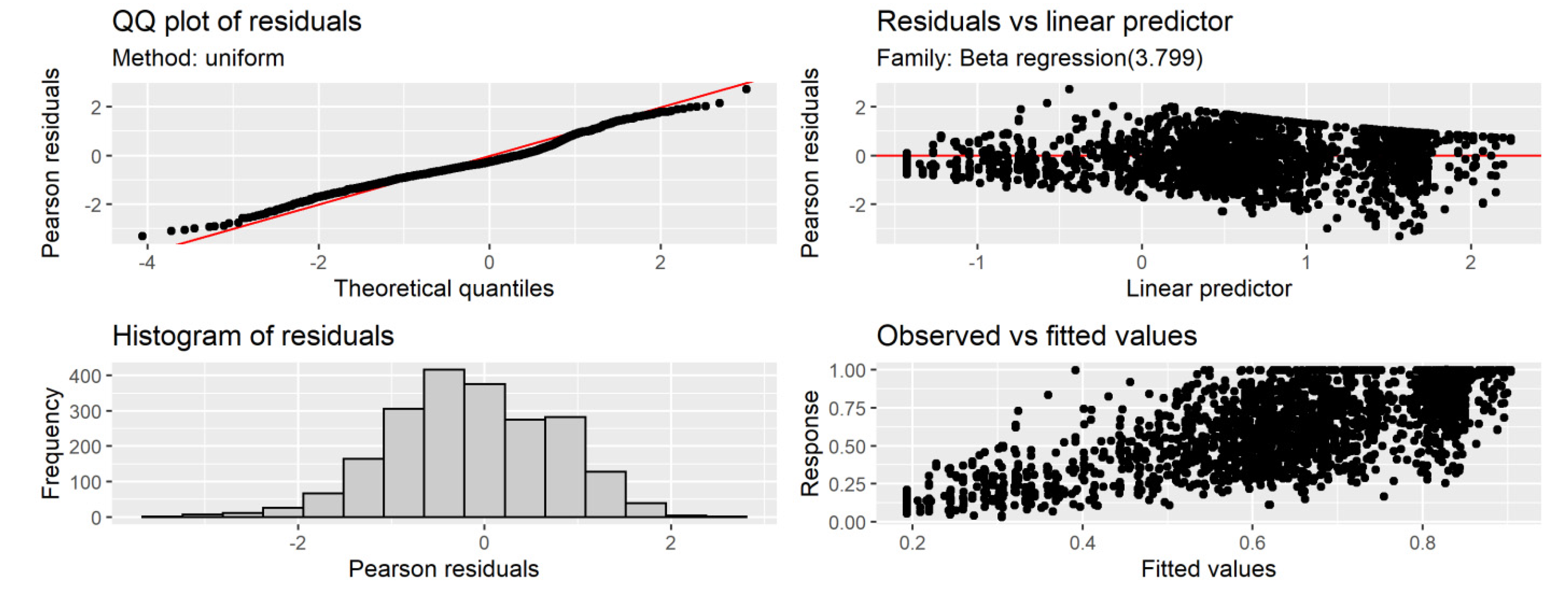 Fishes 07 00227 g008 550