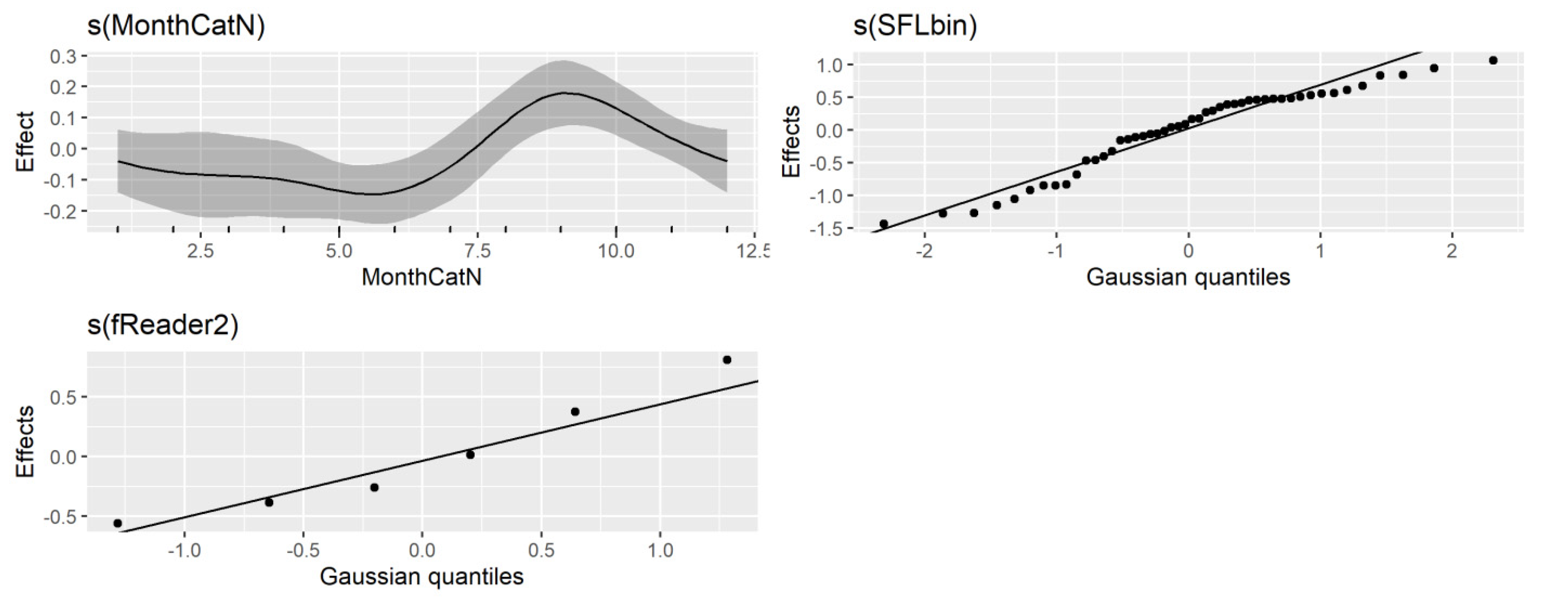 Fishes 07 00227 g009 550