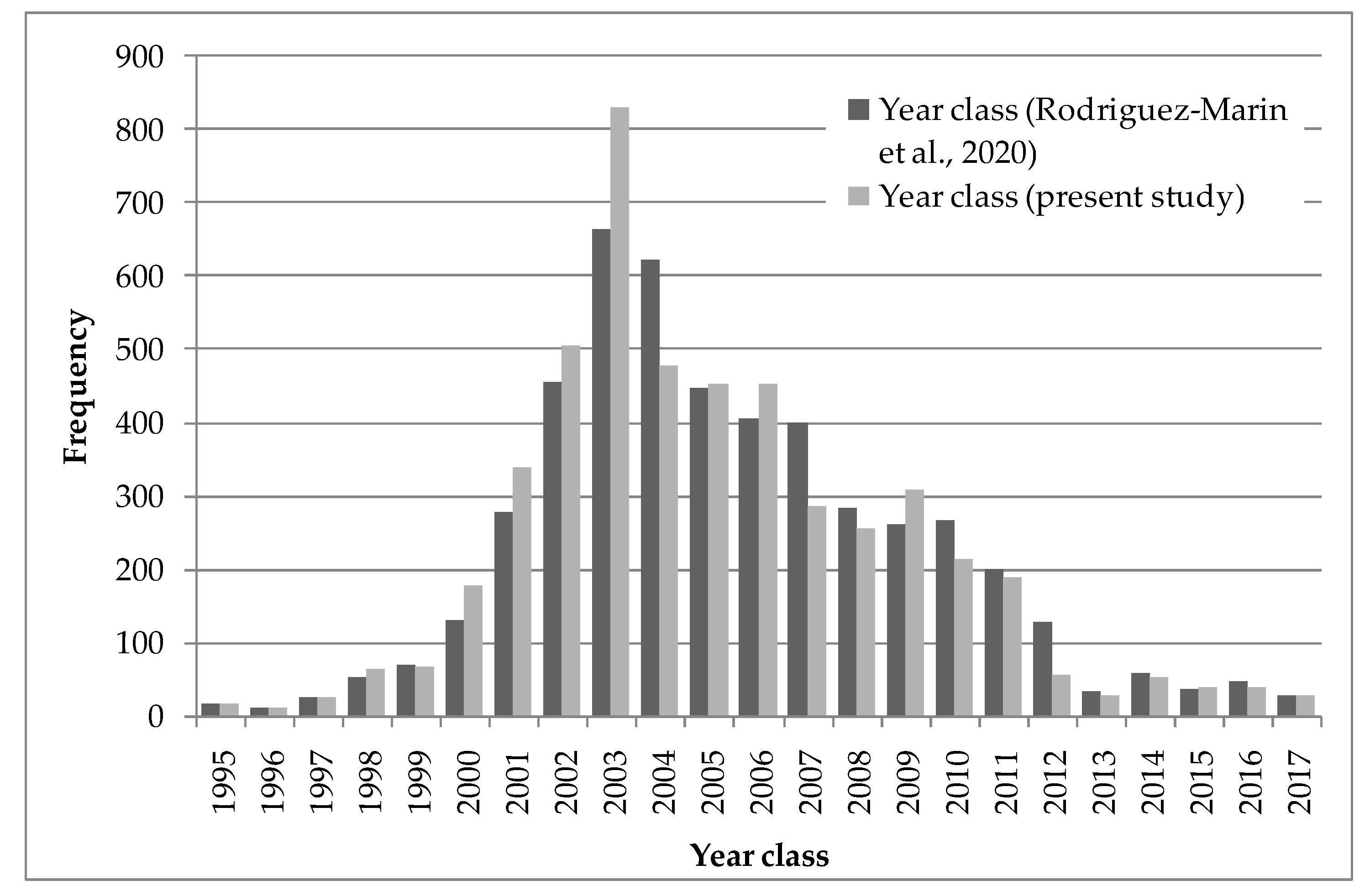 Fishes 07 00227 g010 550