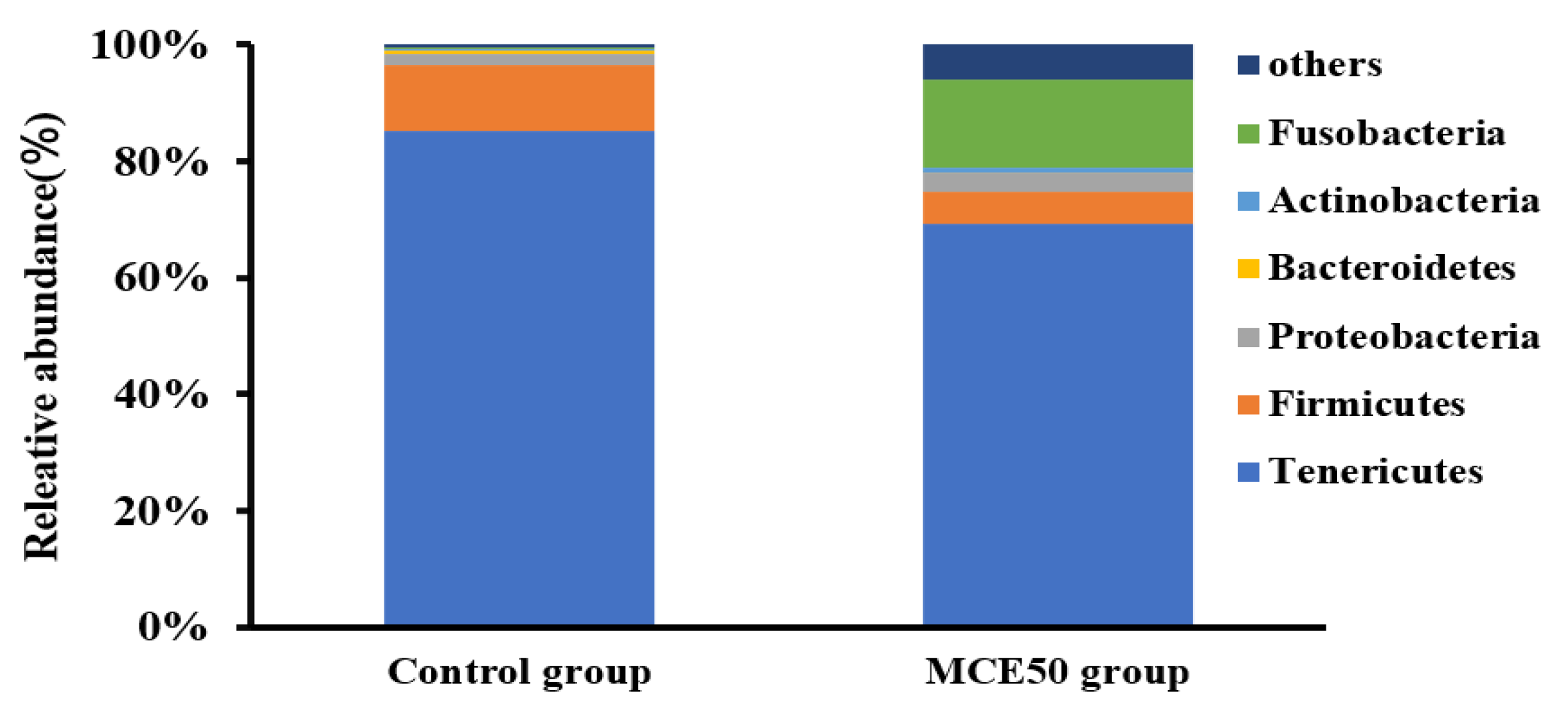 Fishes 07 00229 g002