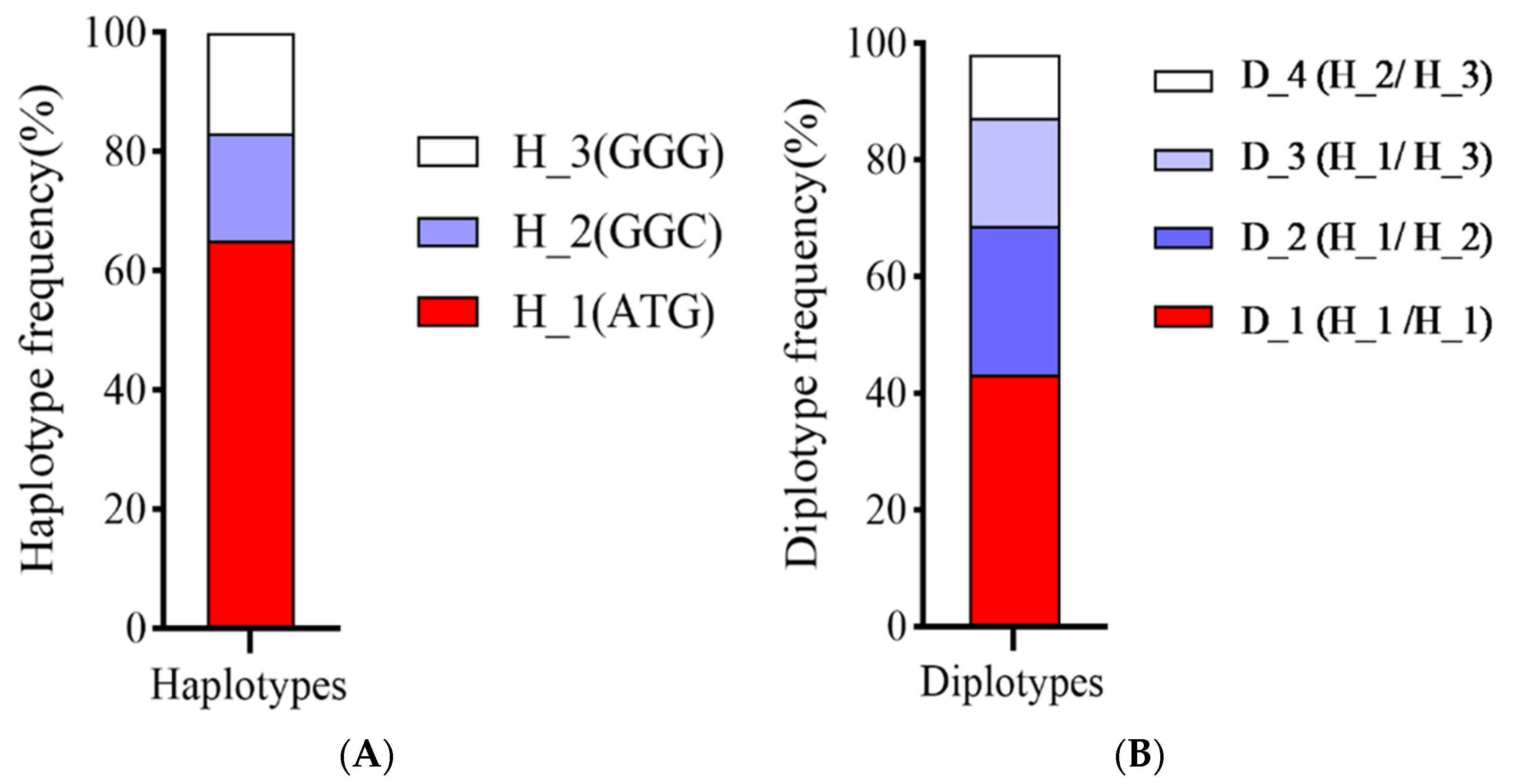 Fishes 07 00230 g005 550