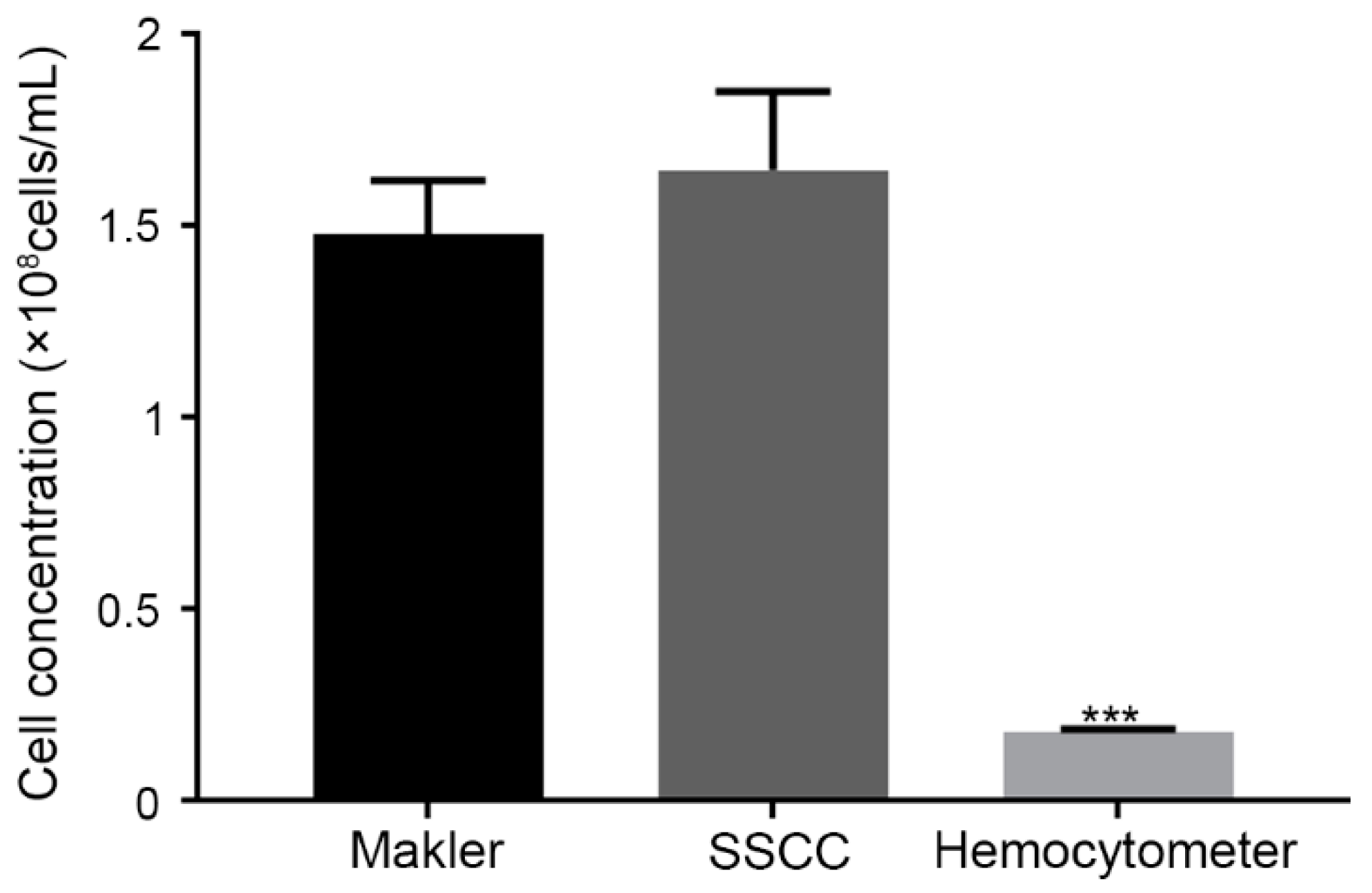 Fishes 07 00231 g006