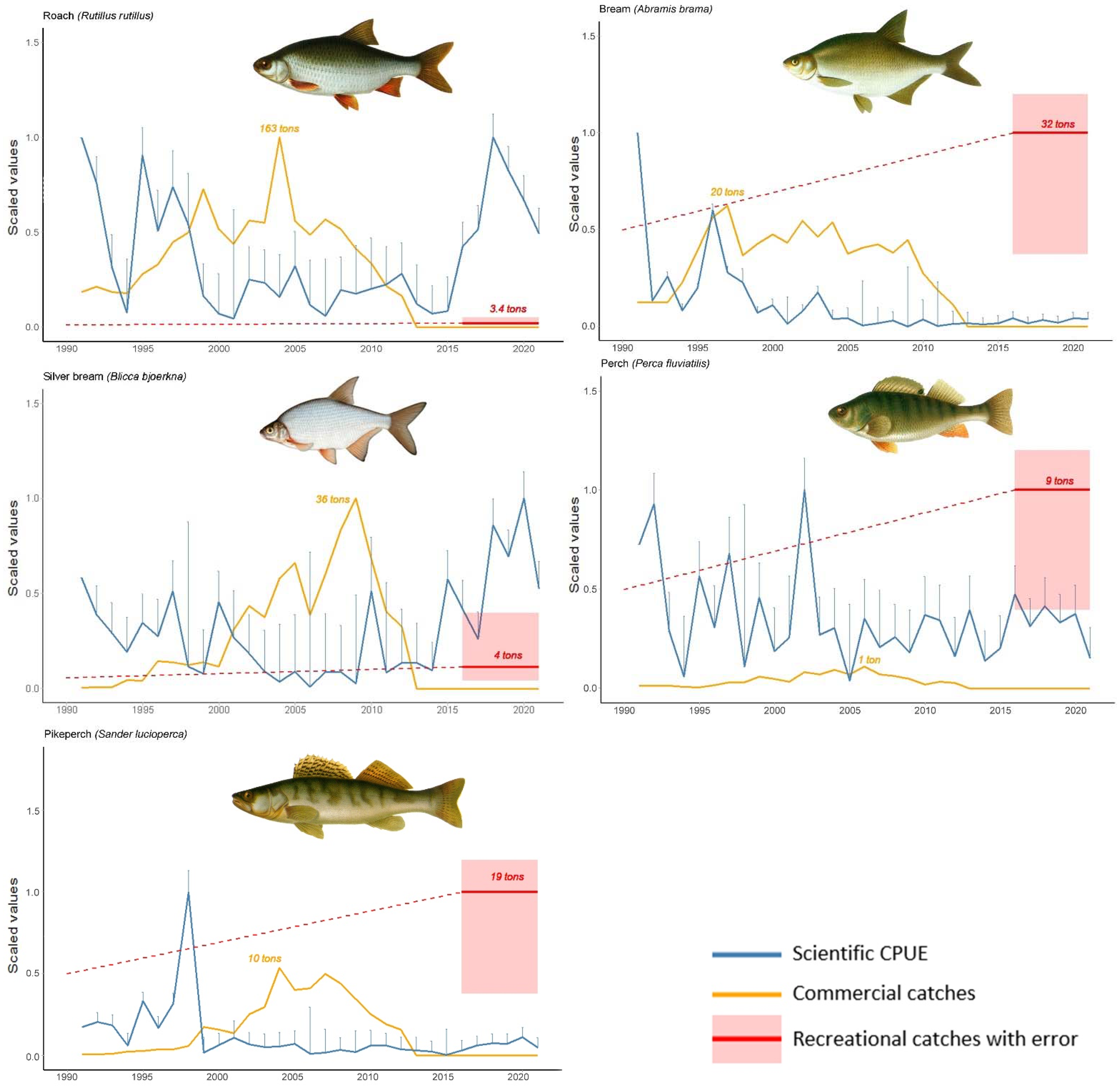 Fishes 07 00232 g002 Fishes 07 00232 g002
