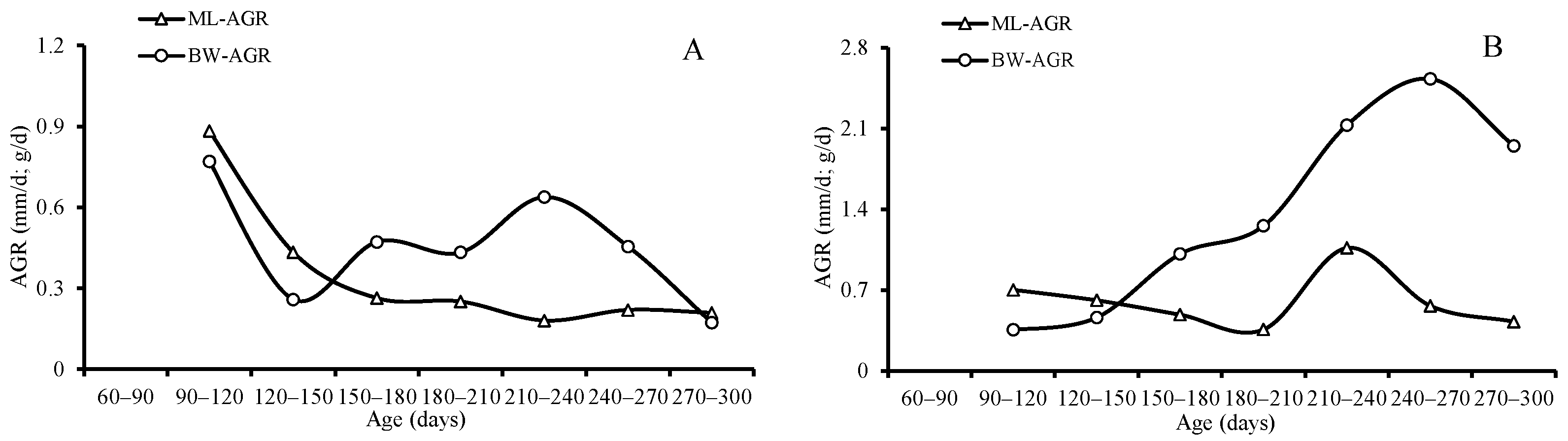 Fishes 07 00234 g009