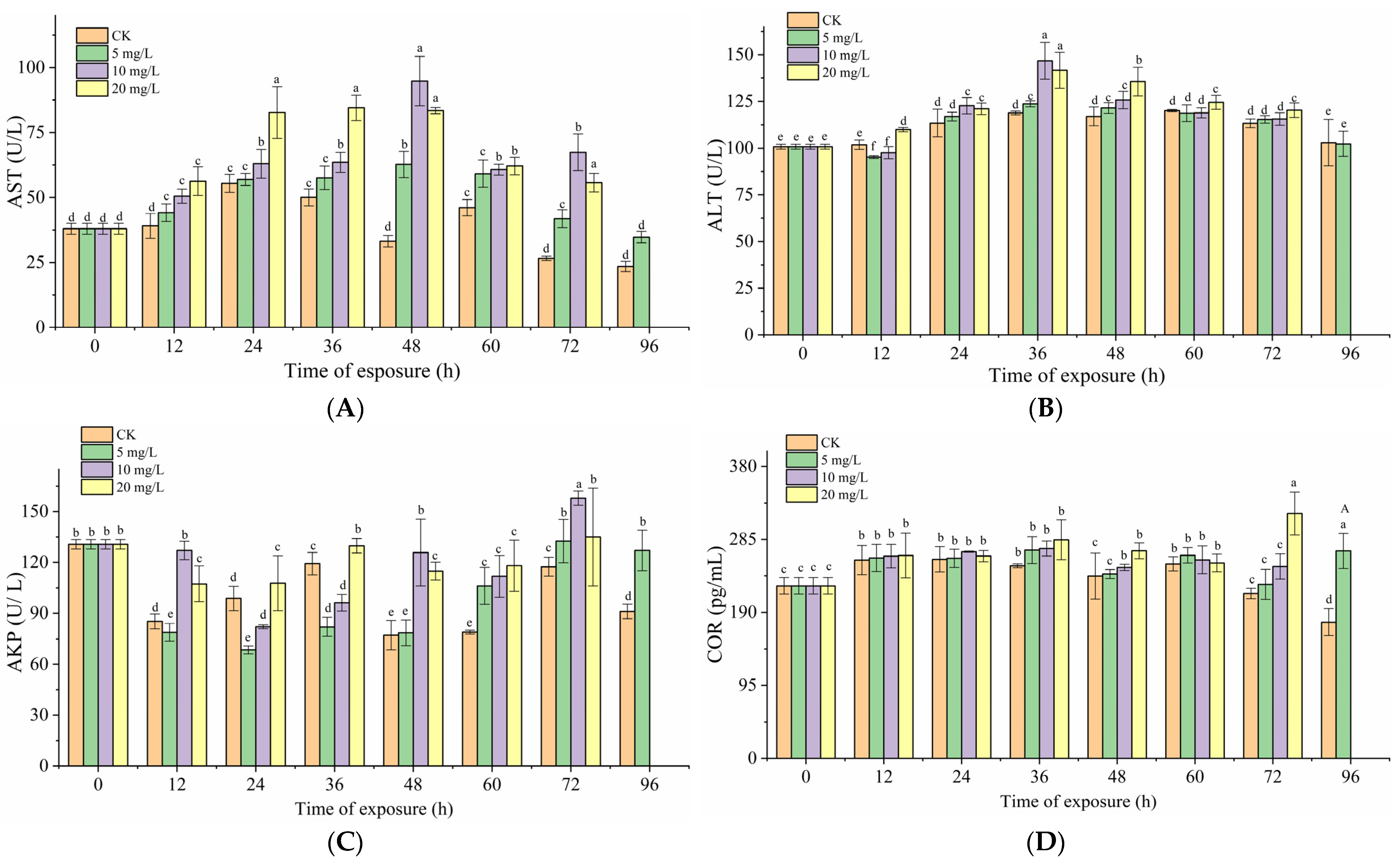 Fishes 07 00235 g001