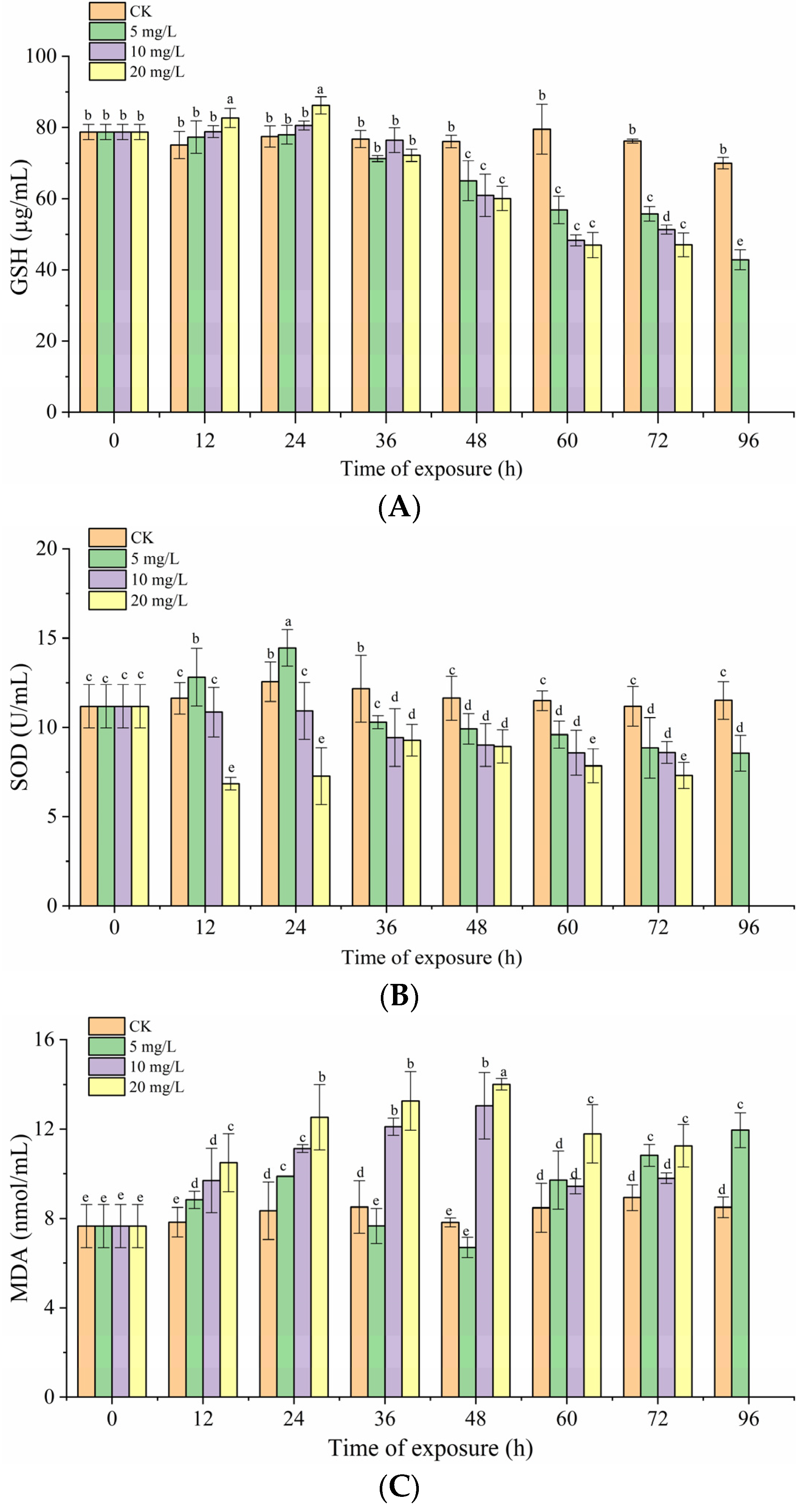 Fishes 07 00235 g003