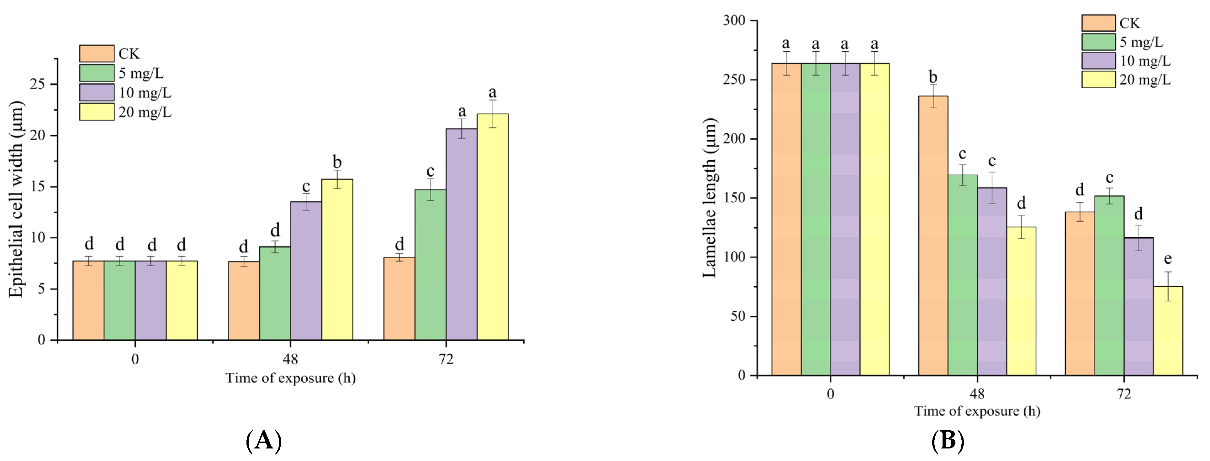 Fishes 07 00235 g005