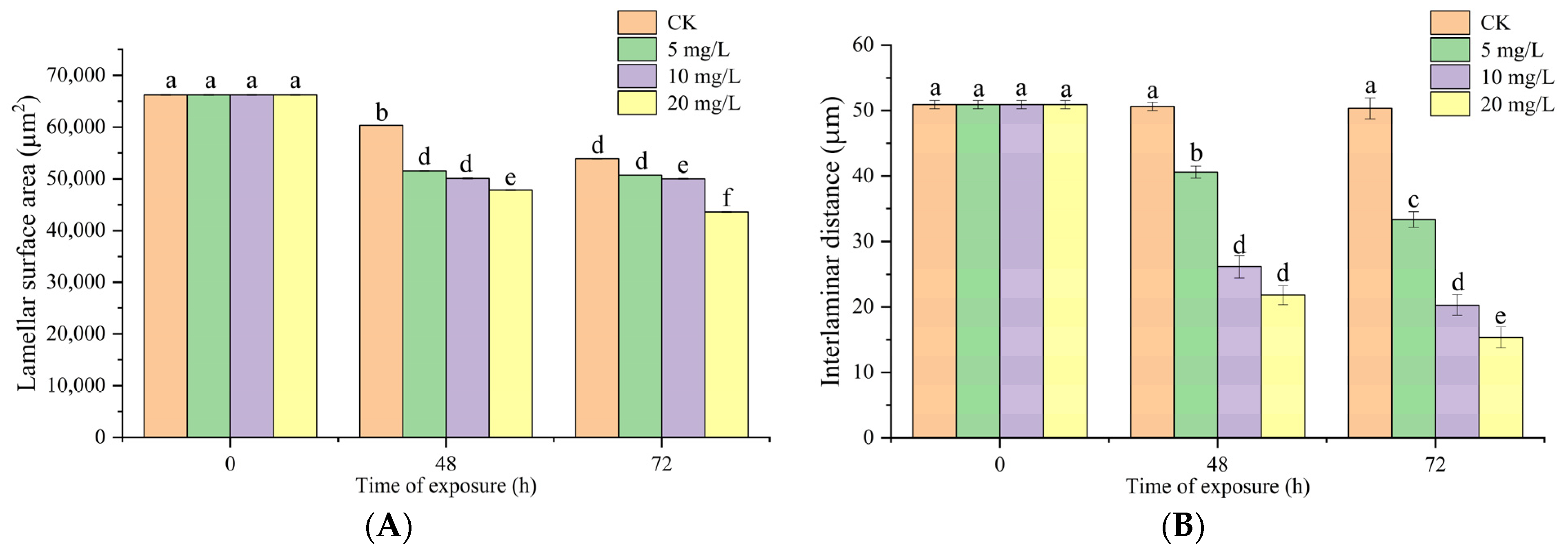 Fishes 07 00235 g007