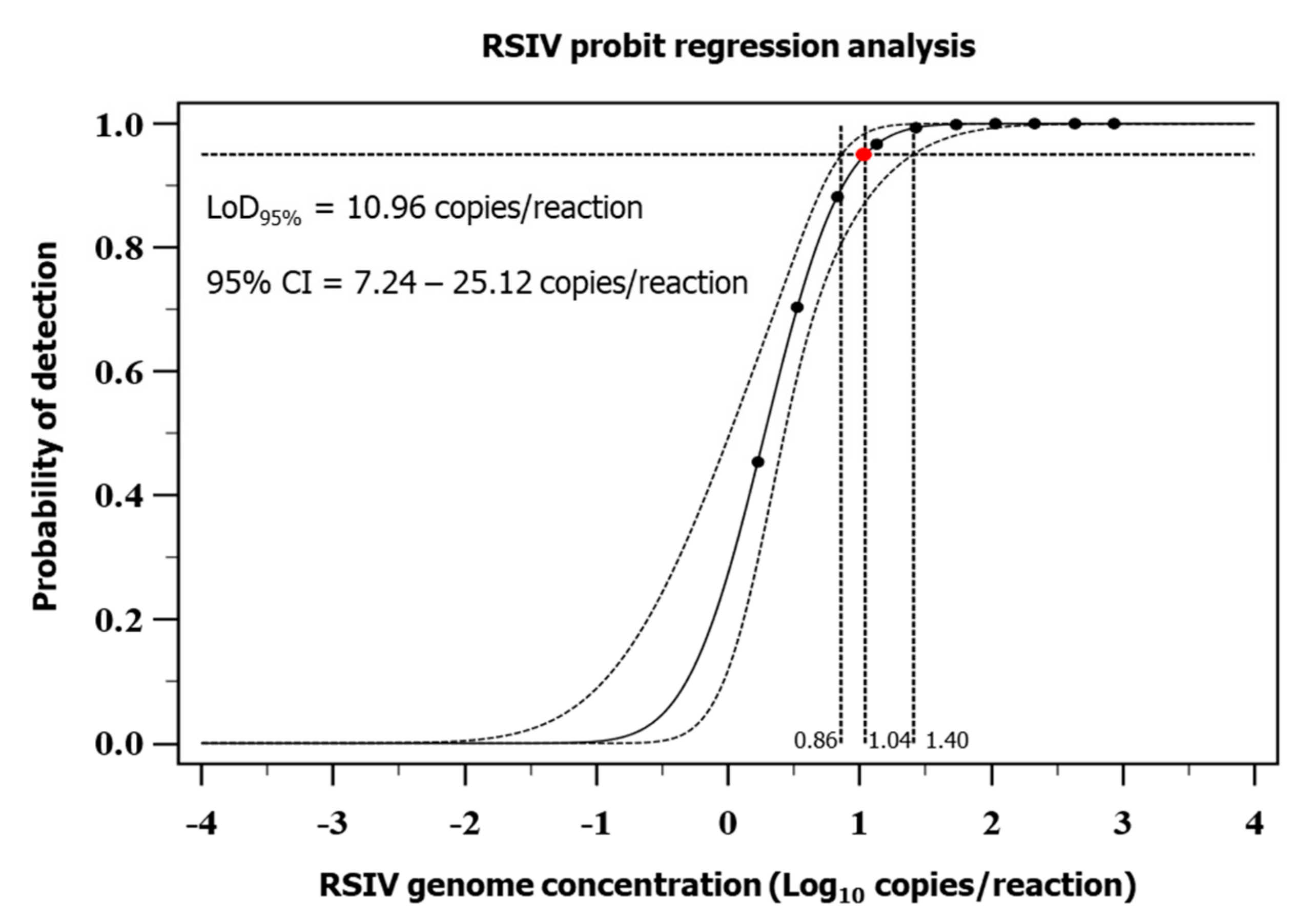 Fishes 07 00236 g002 550