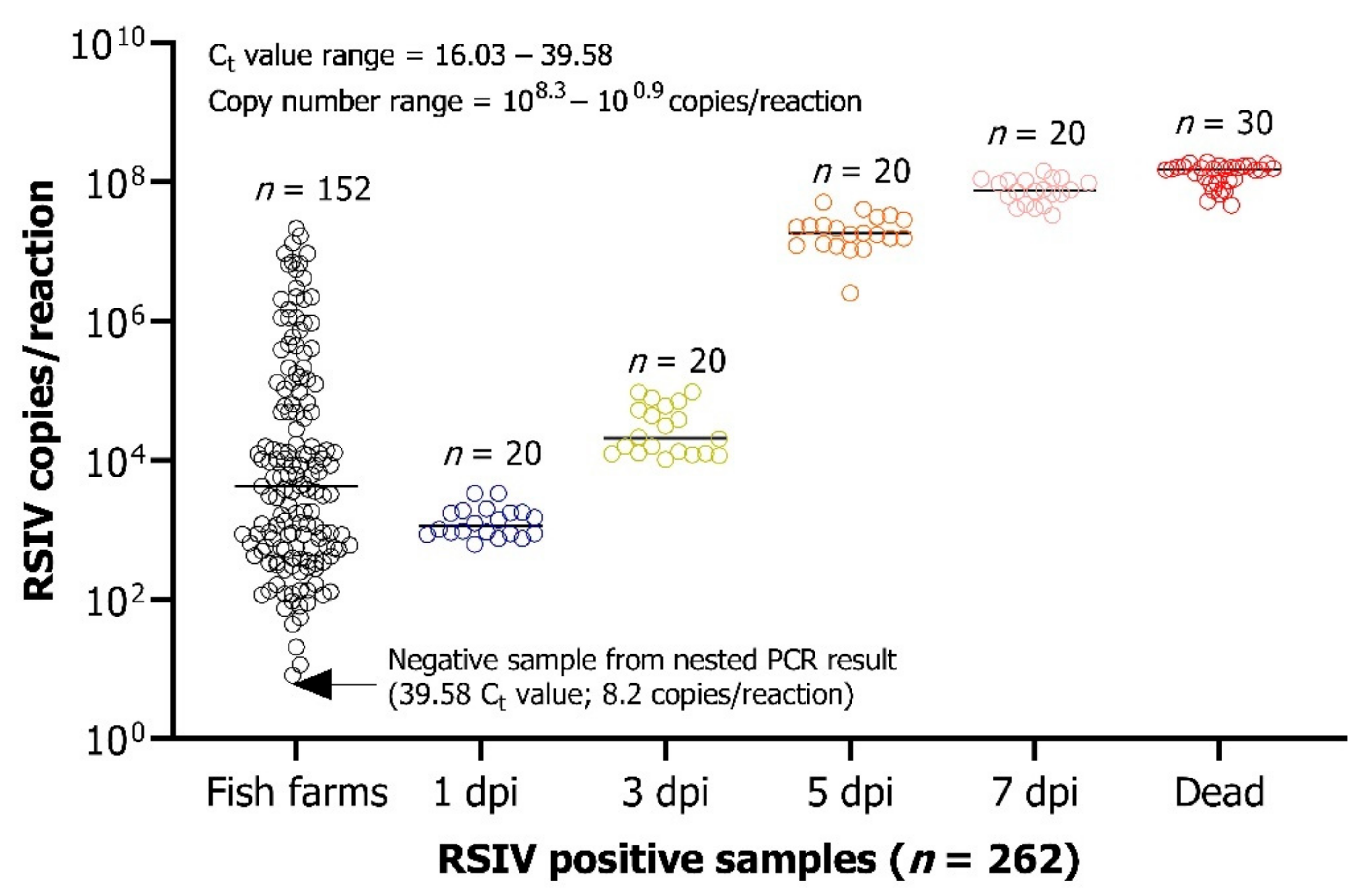 Fishes 07 00236 g004 550