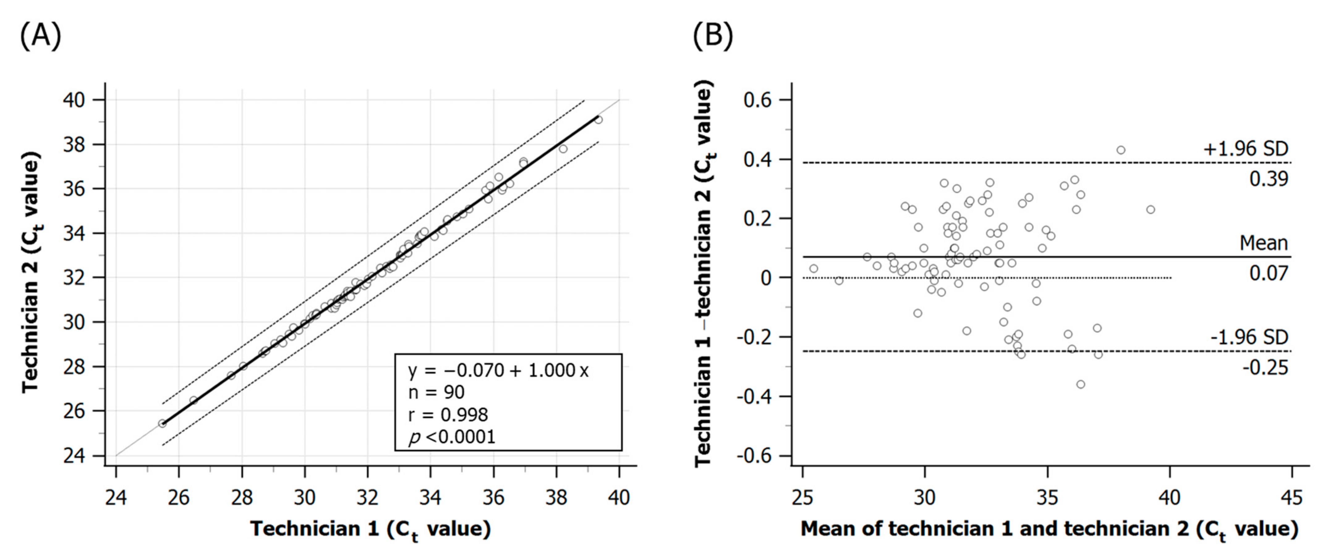 Fishes 07 00236 g006 550