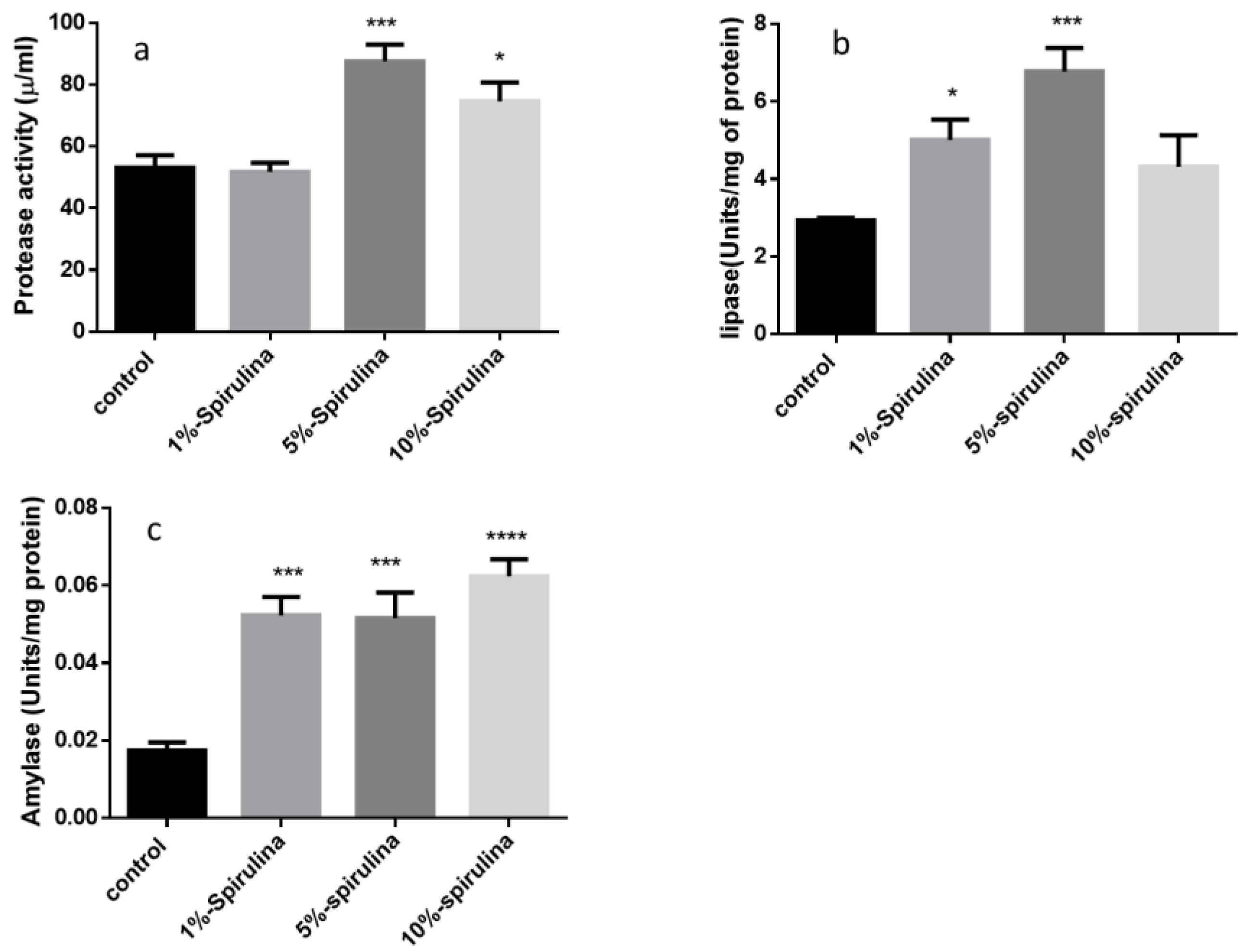 Fishes 07 00237 g001 550