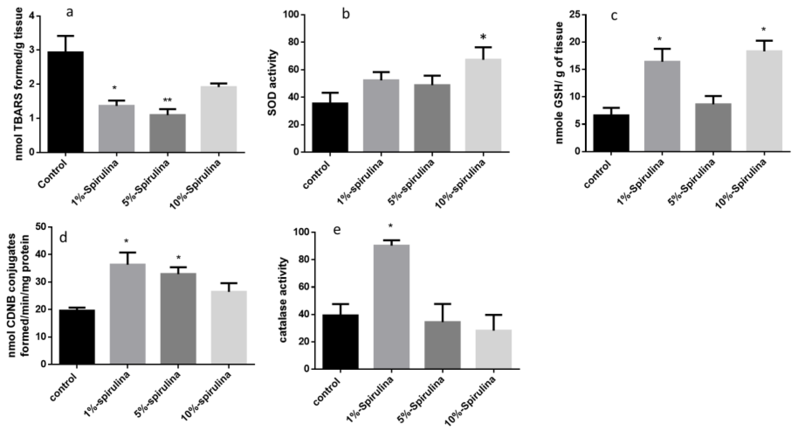 Fishes 07 00237 g002 550
