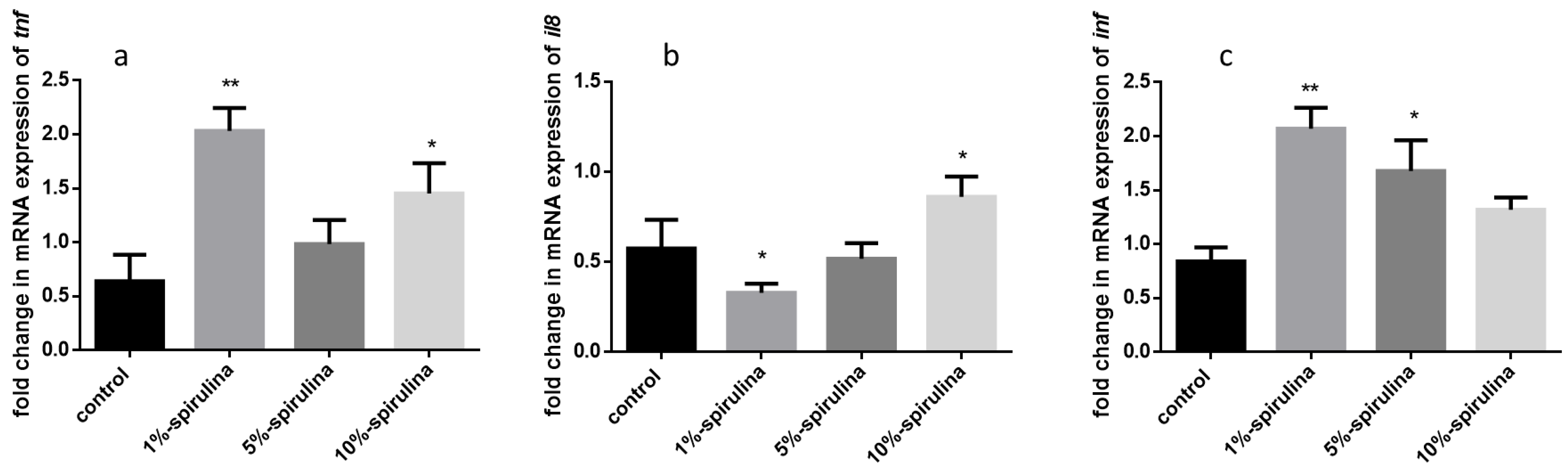 Fishes 07 00237 g003 550