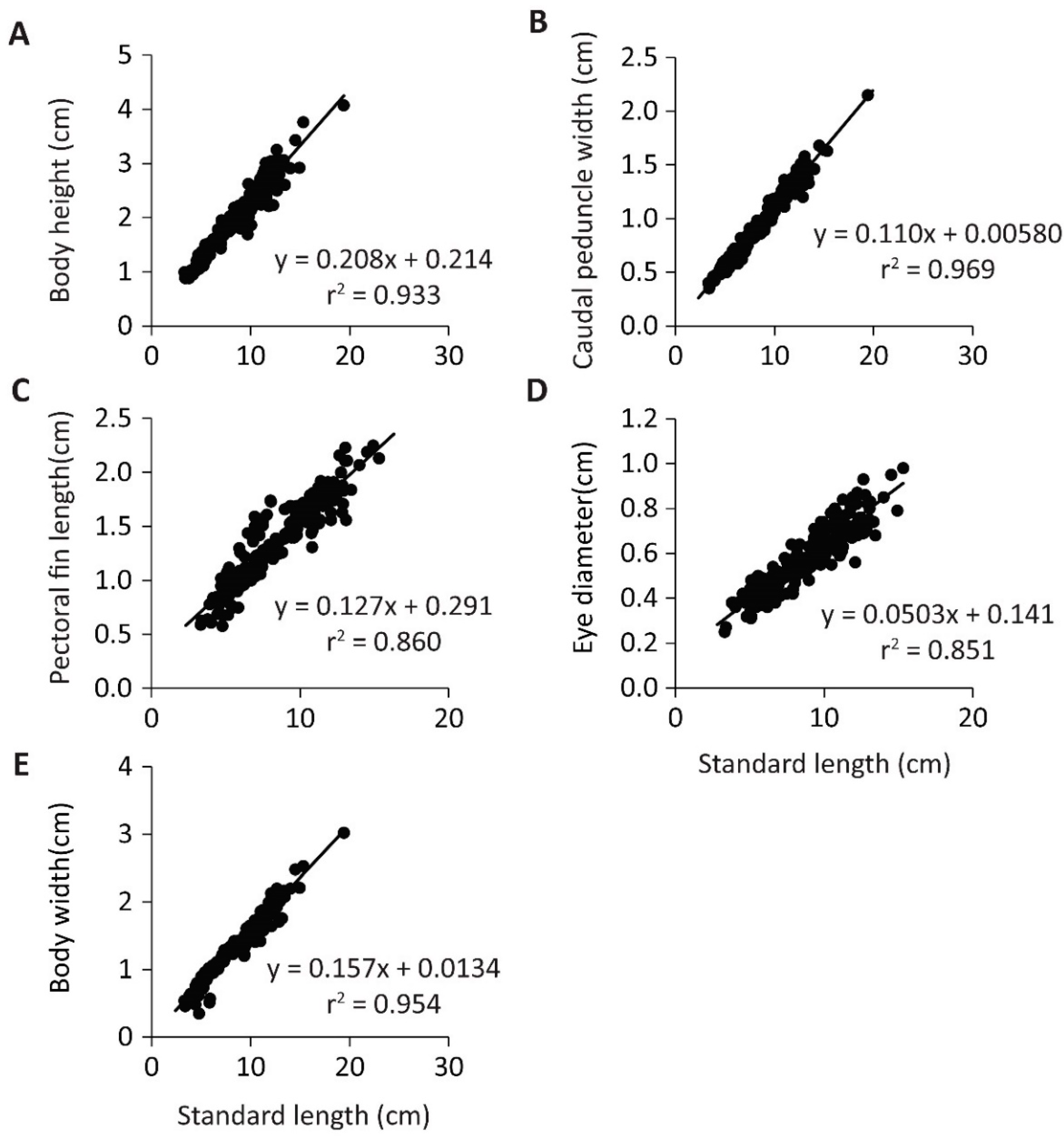 Fishes 07 00238 g003 550