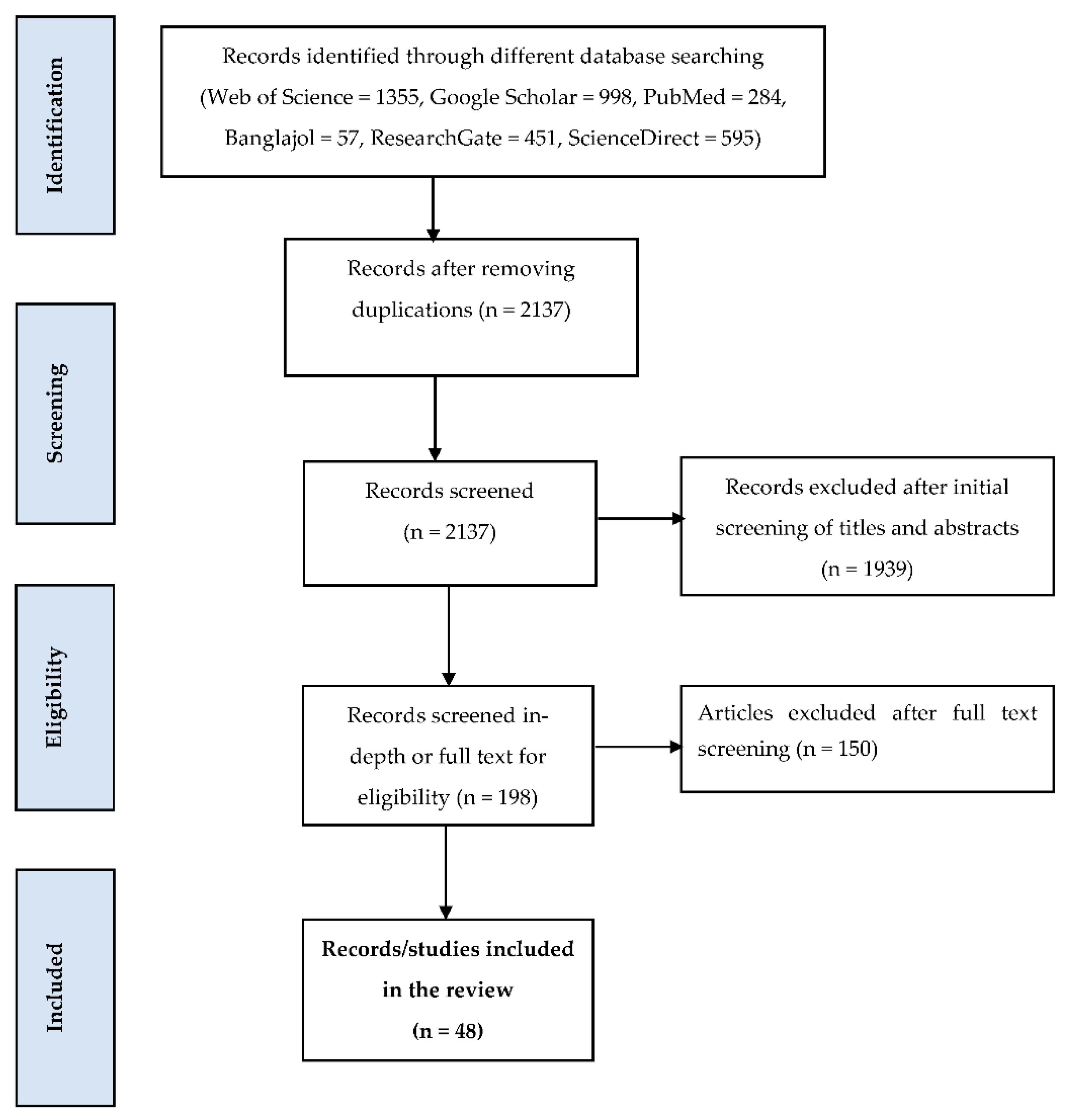 Fishes 07 00240 g001