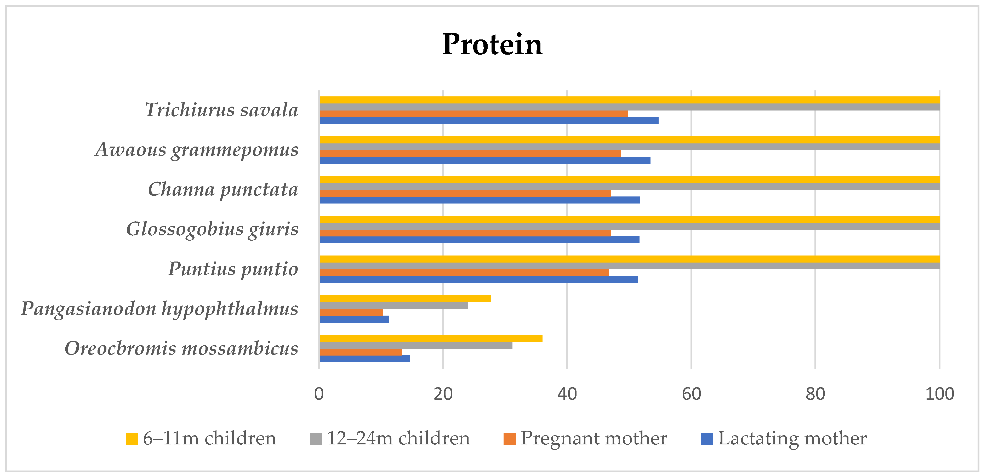 Fishes 07 00240 g002