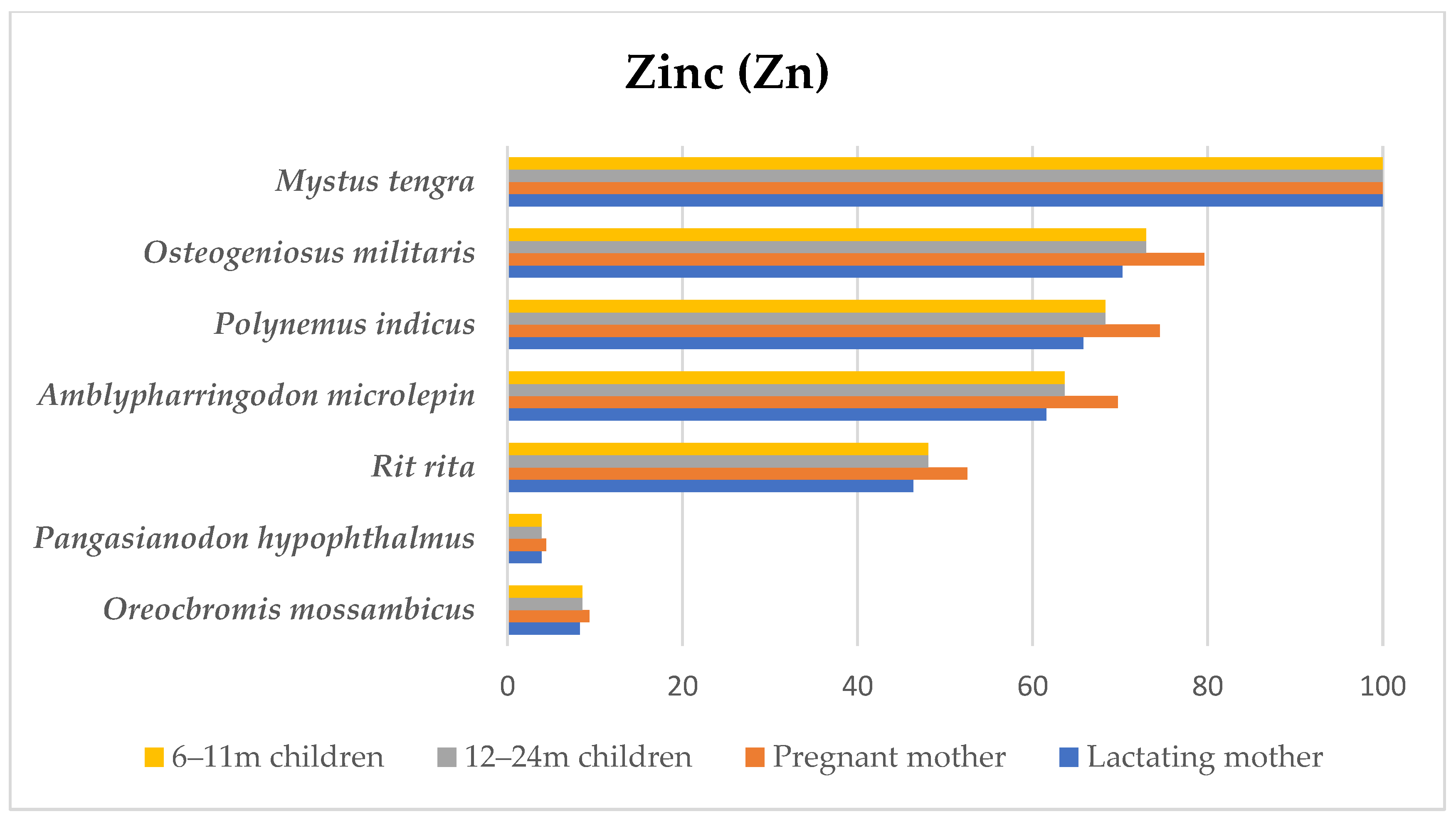 Fishes 07 00240 g004