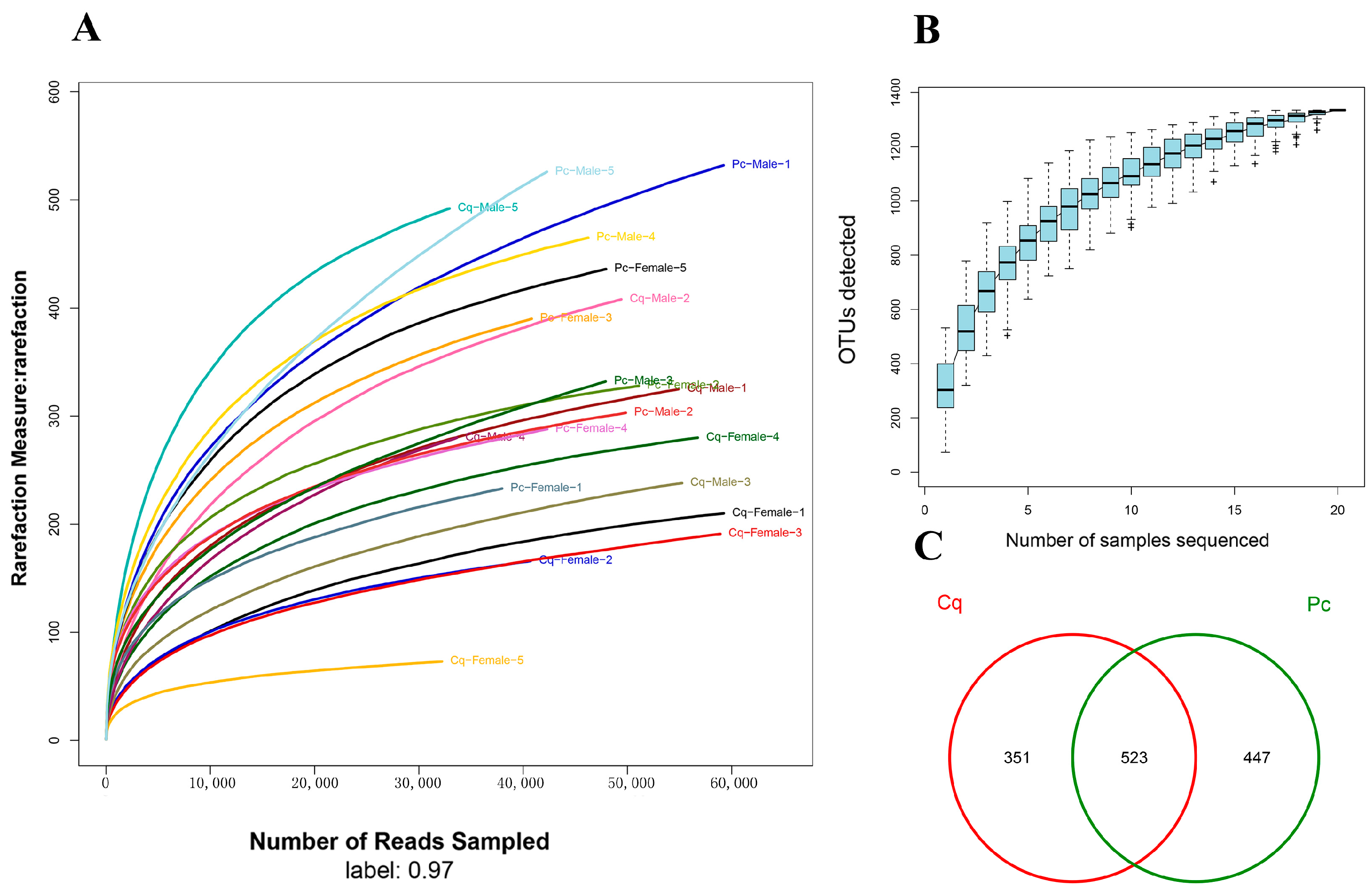 Fishes 07 00241 g001 Fishes 07 00241 g001