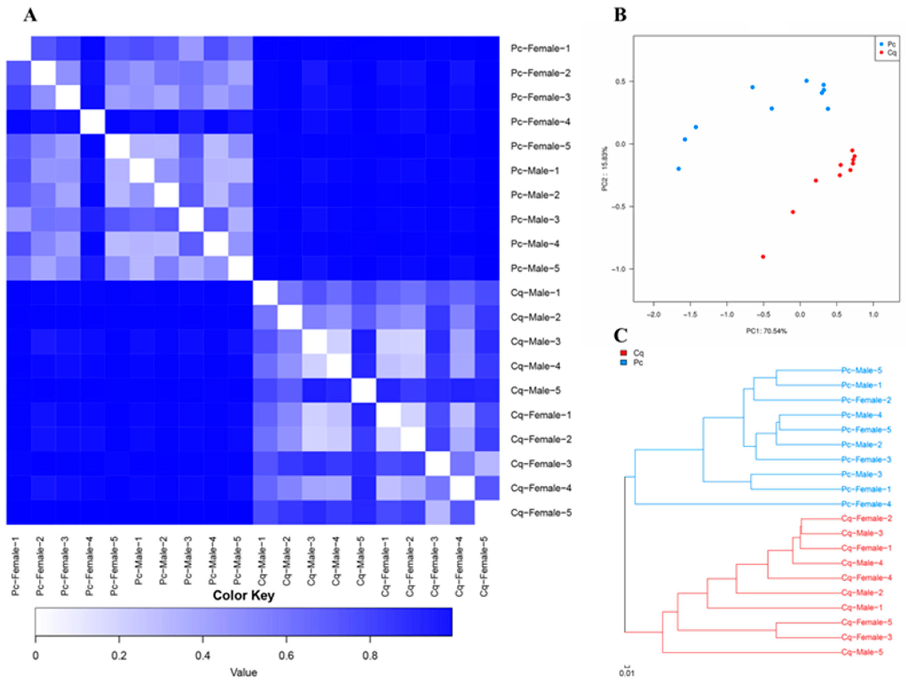 Fishes 07 00241 g002 Fishes 07 00241 g002