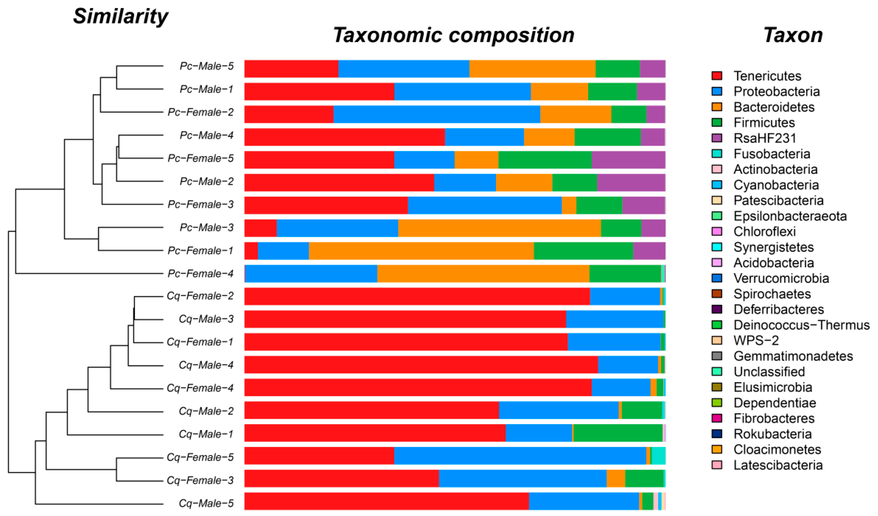 Fishes 07 00241 g003 Fishes 07 00241 g003