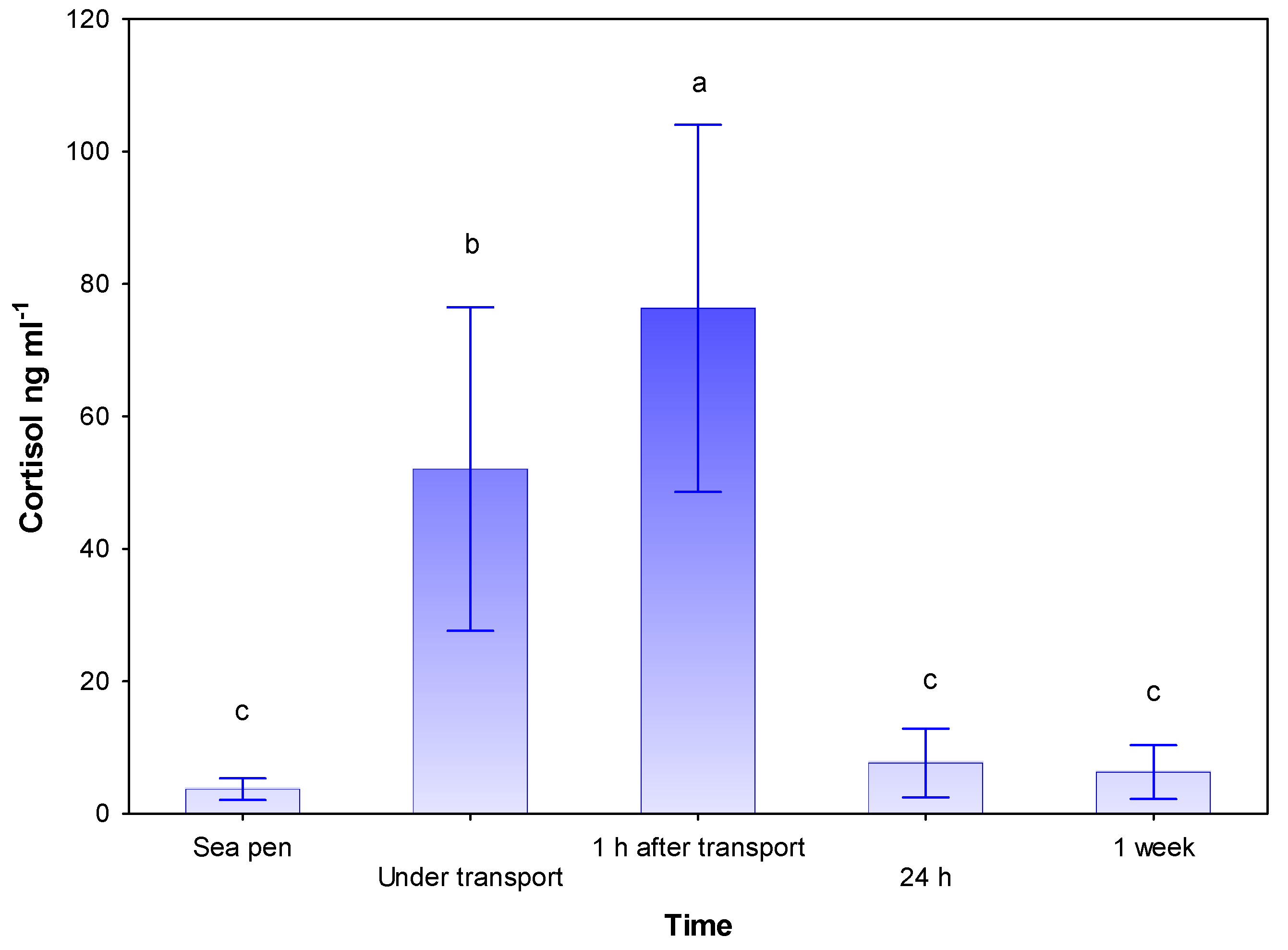 Fishes 07 00242 g001