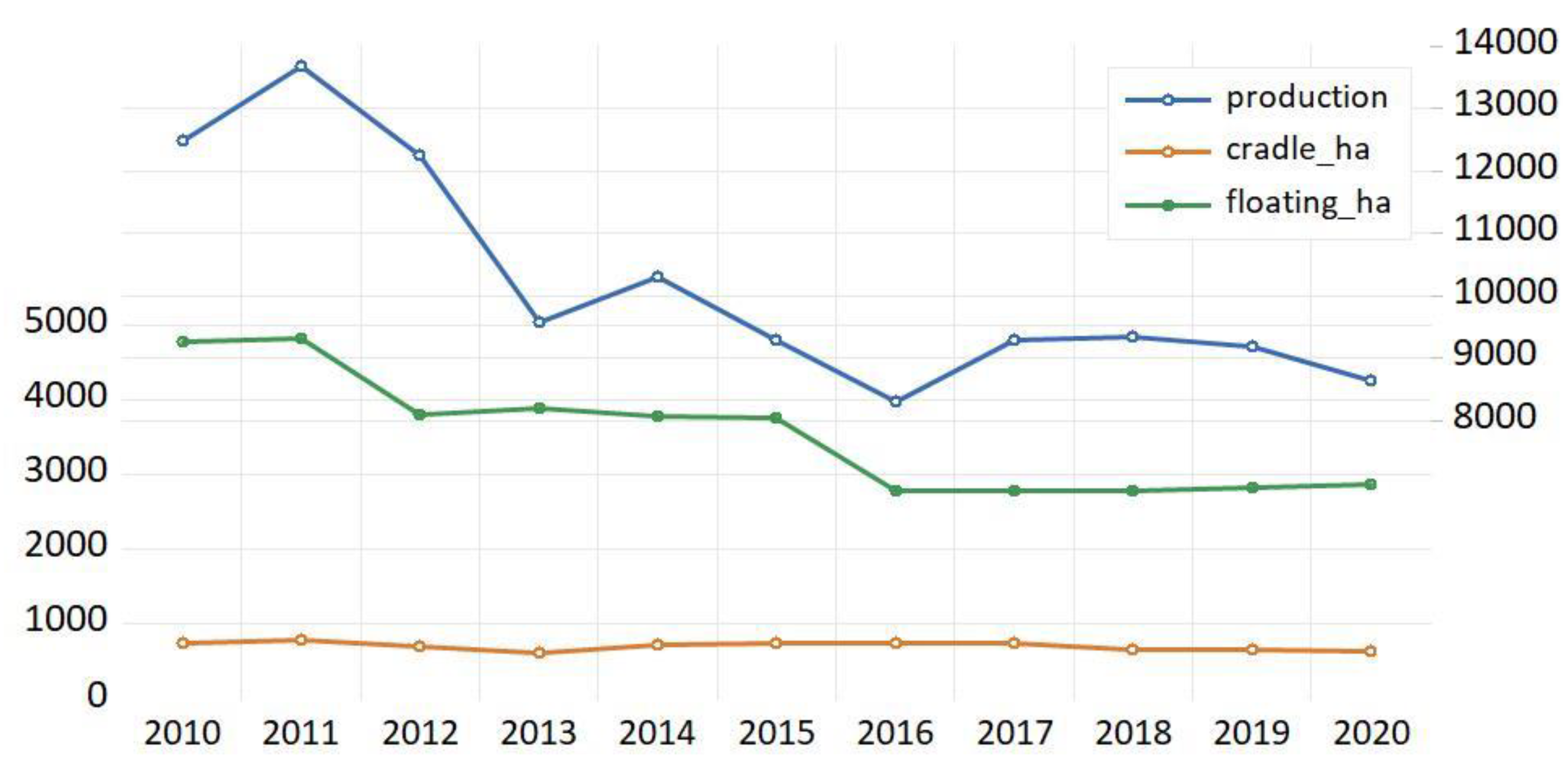 Fishes 07 00243 g003 550