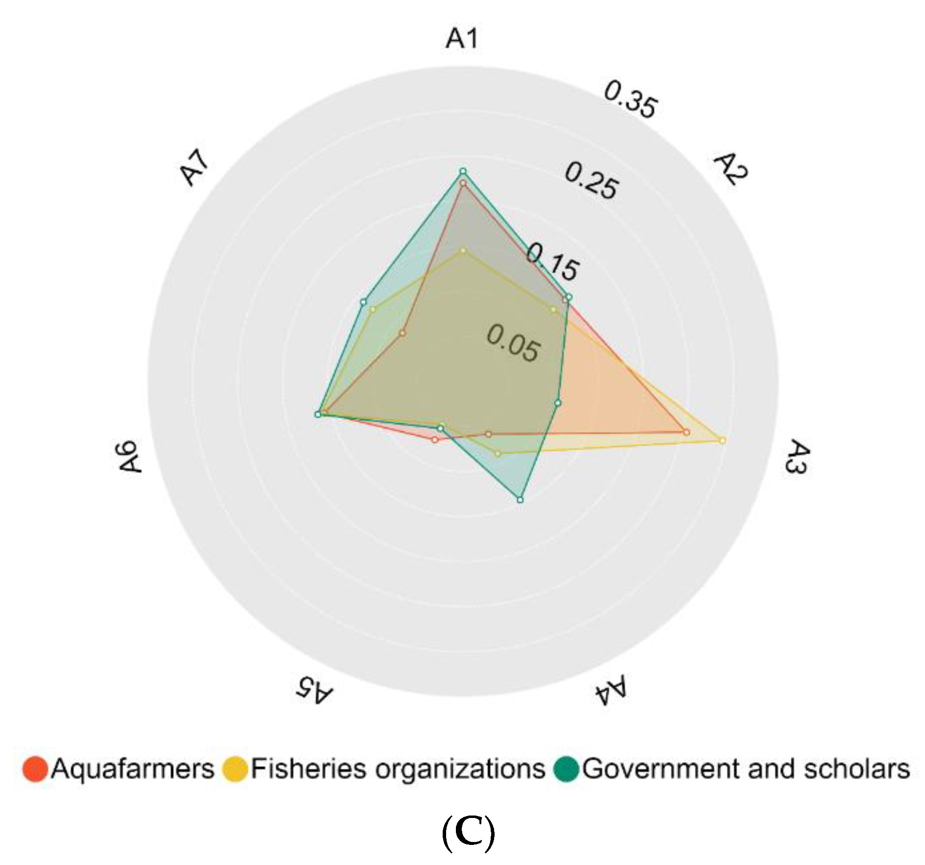 Fishes 07 00243 g004b 550