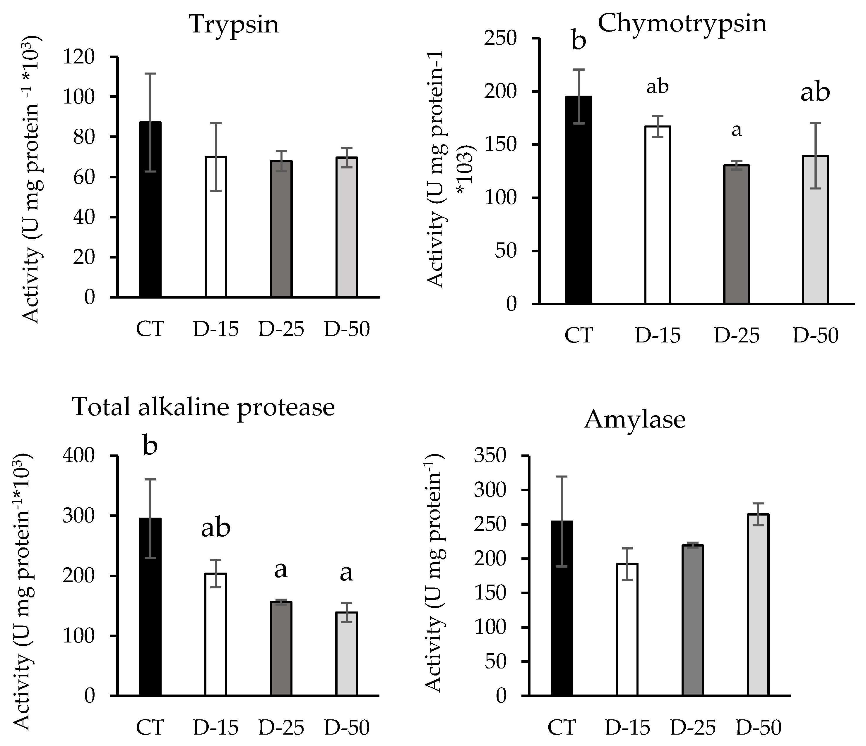 Fishes 07 00244 g001