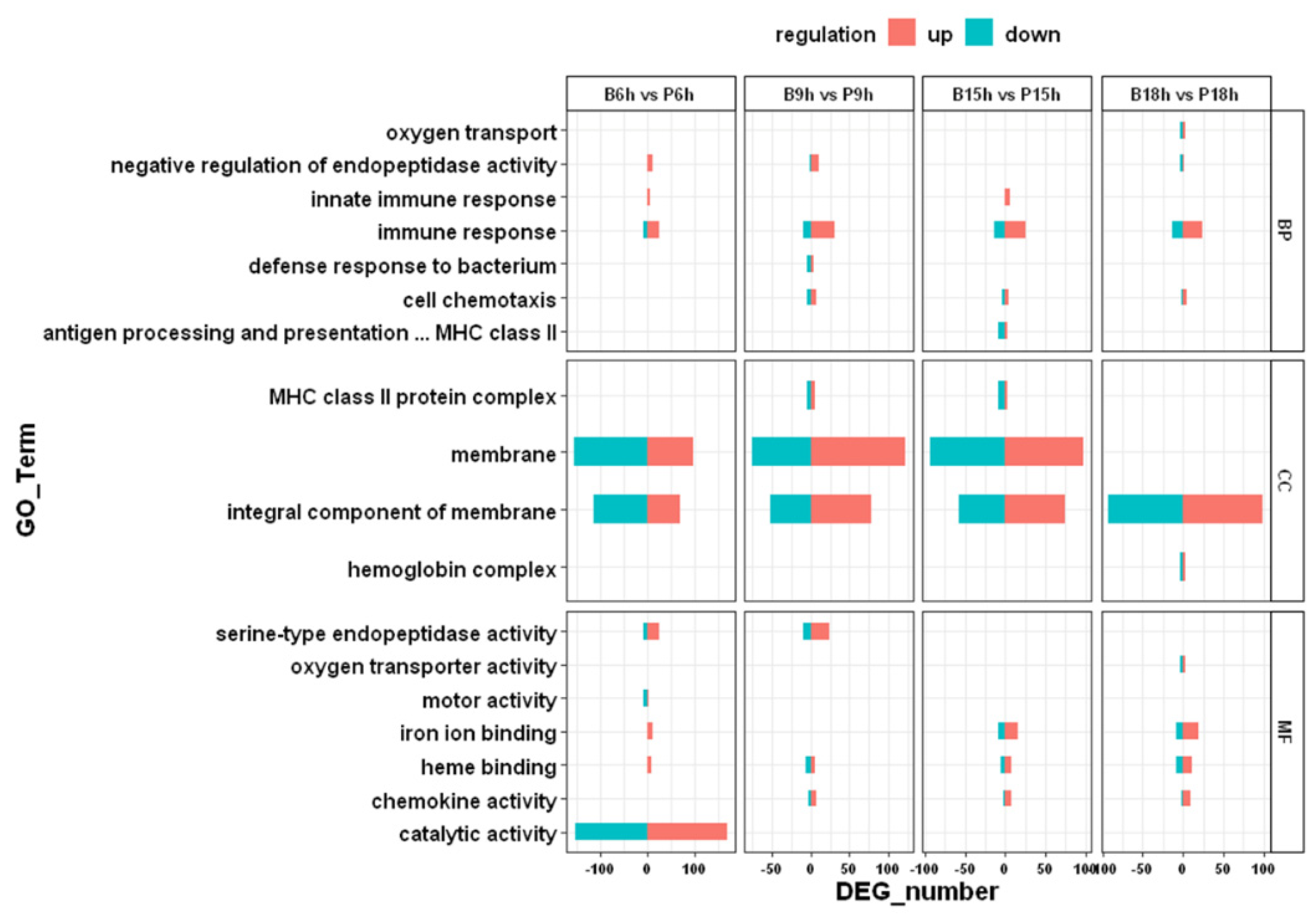 Fishes 07 00246 g003 Fishes 07 00246 g003