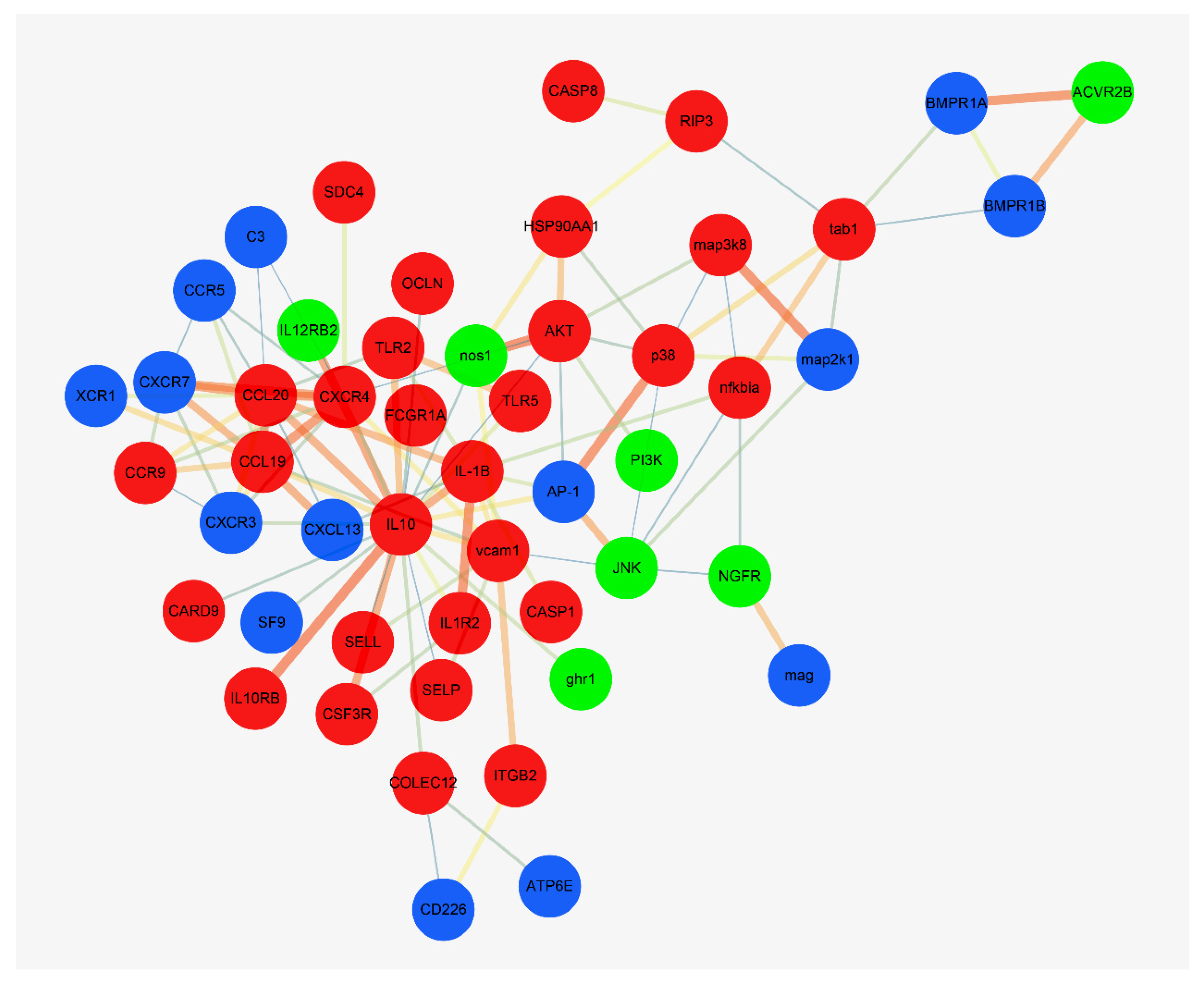 Fishes 07 00246 g006 Fishes 07 00246 g006