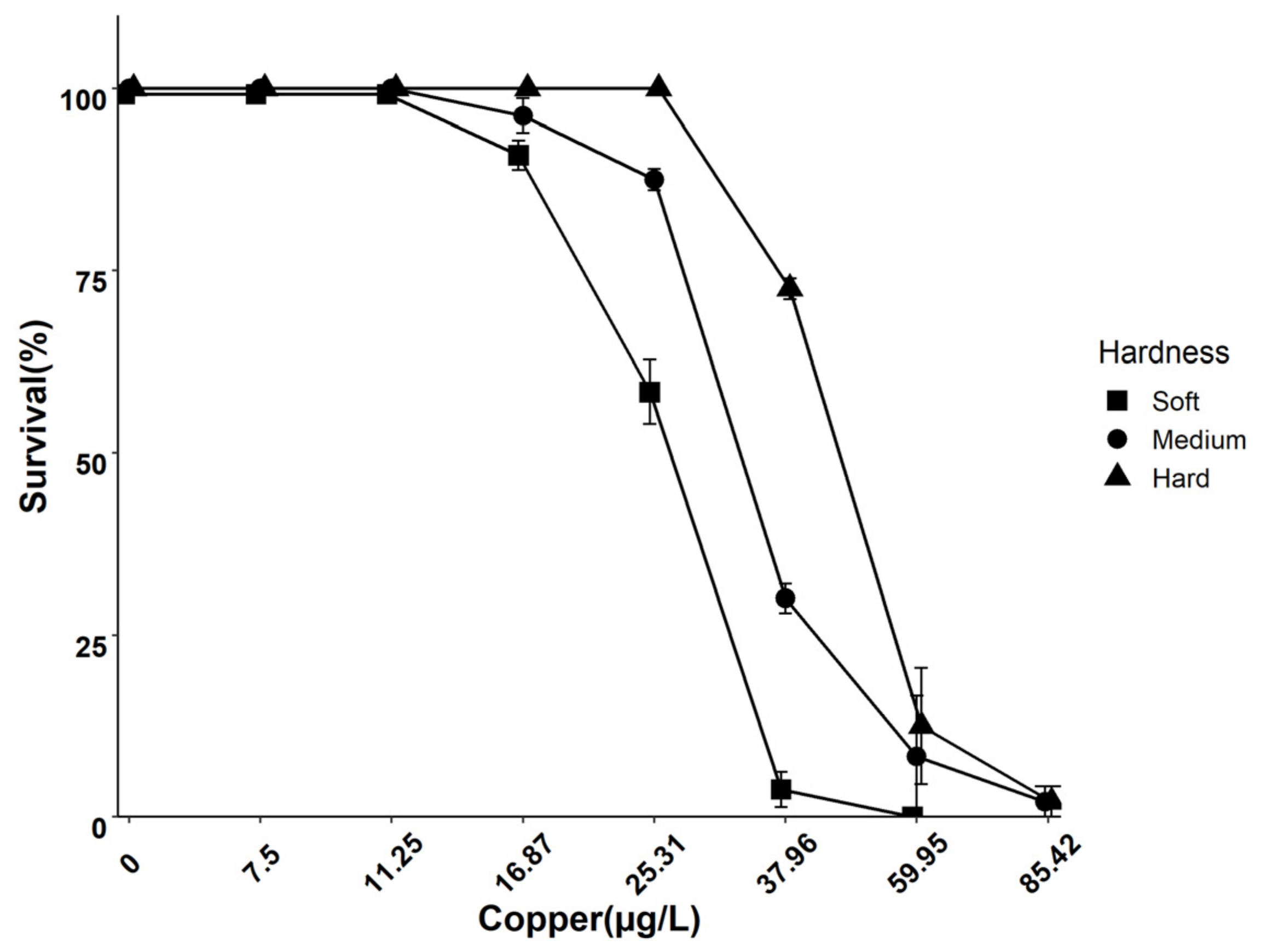 Fishes 07 00248 g001