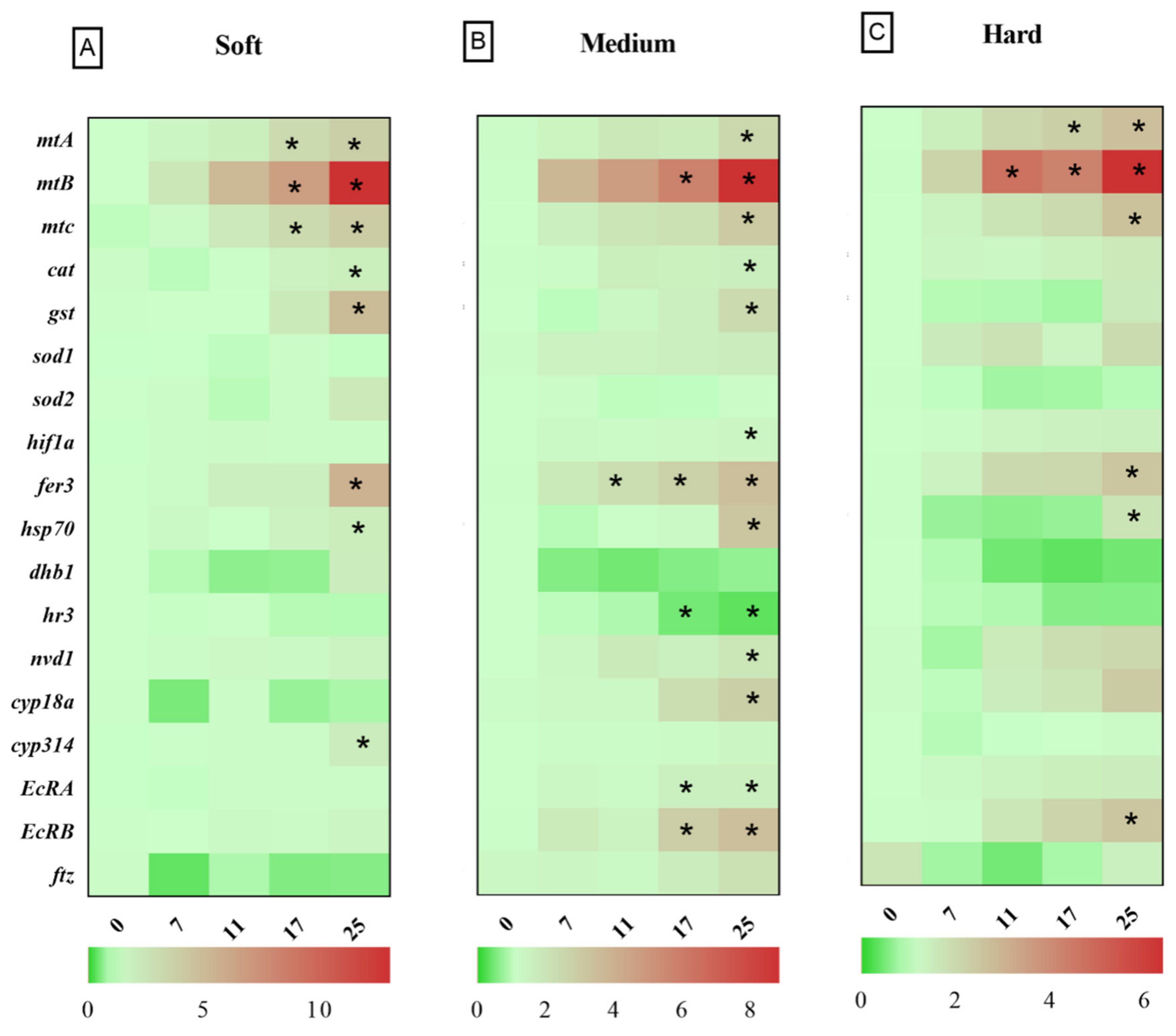Fishes 07 00248 g002