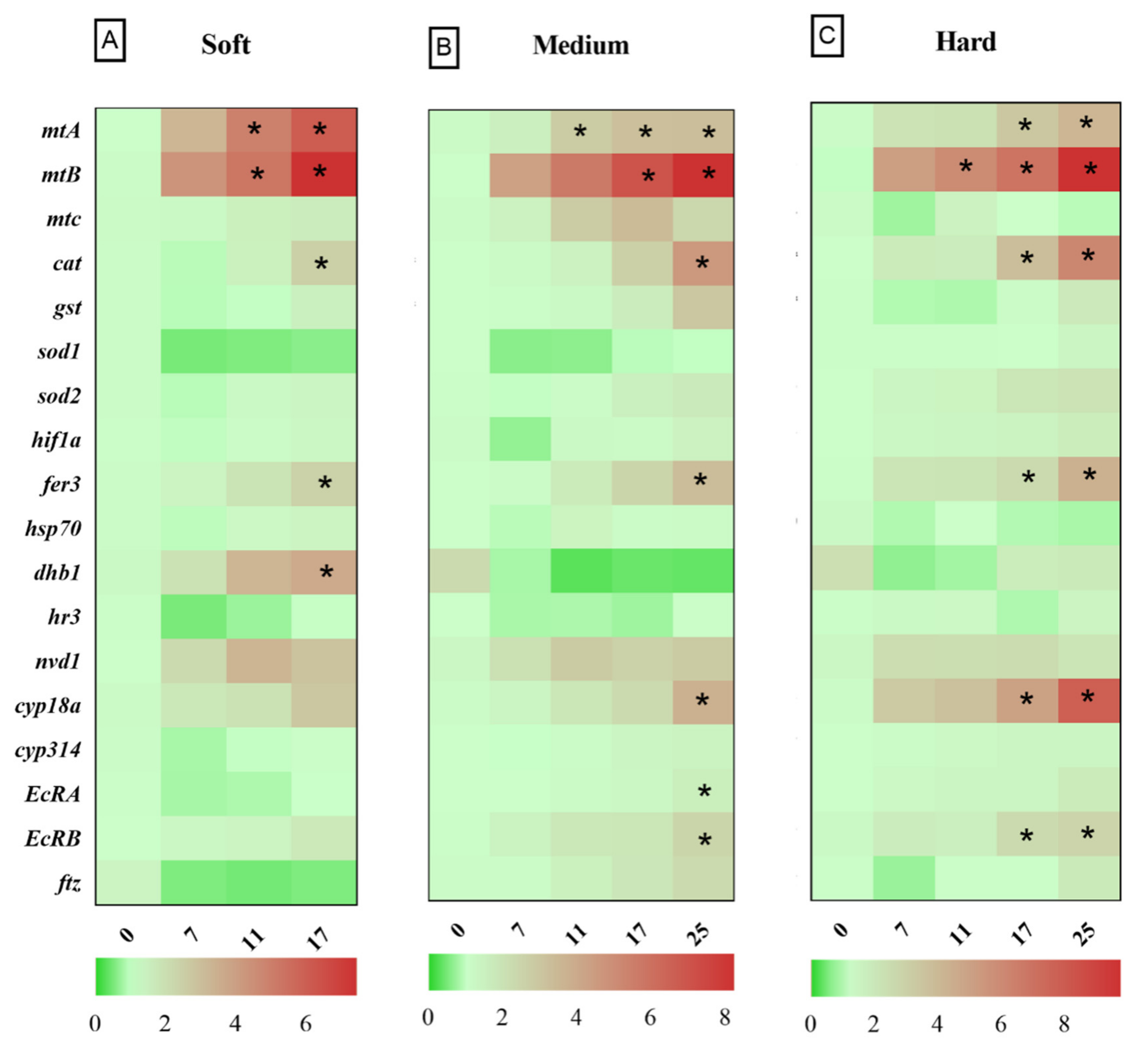 Fishes 07 00248 g003