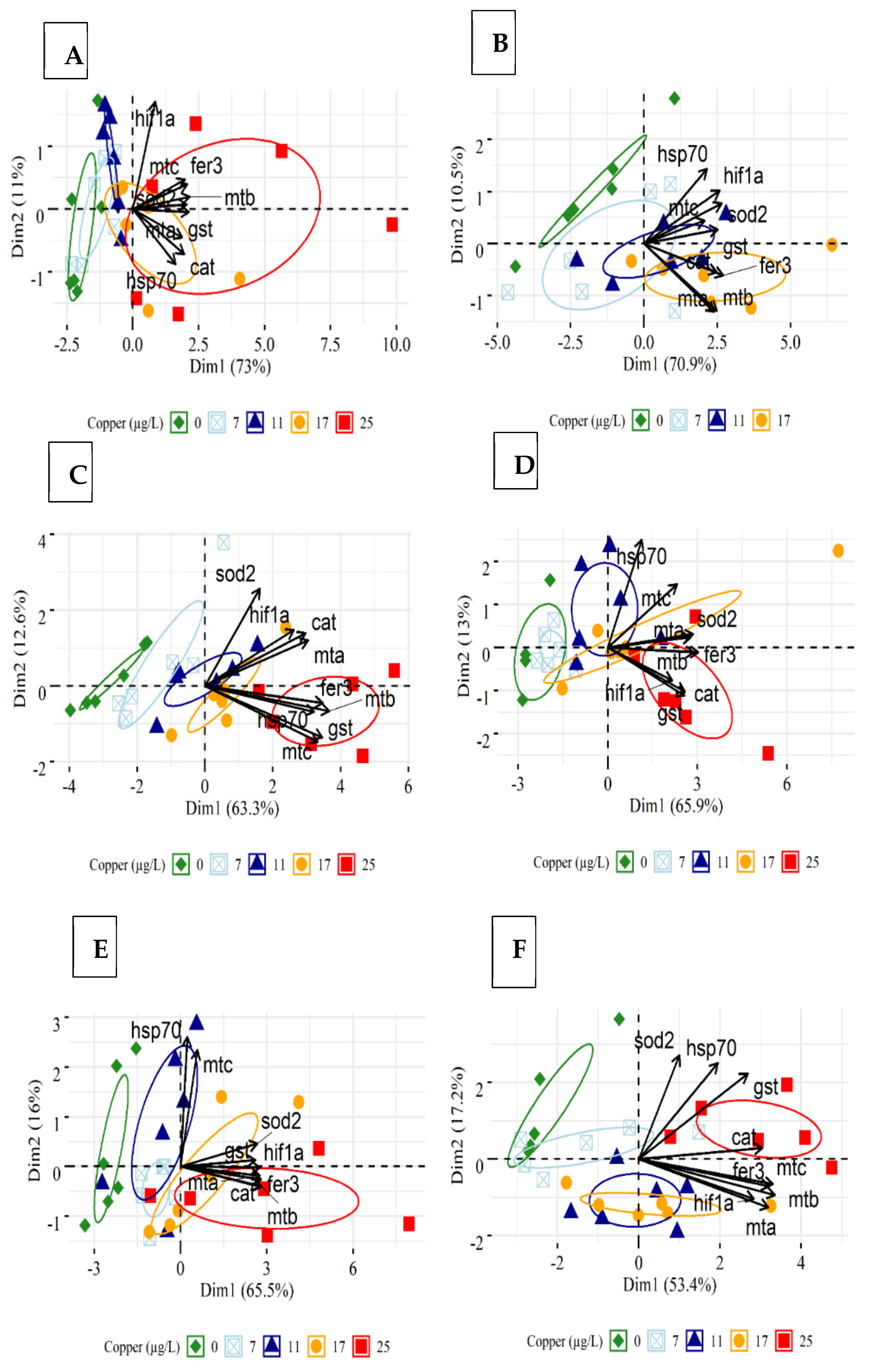 Fishes 07 00248 g004