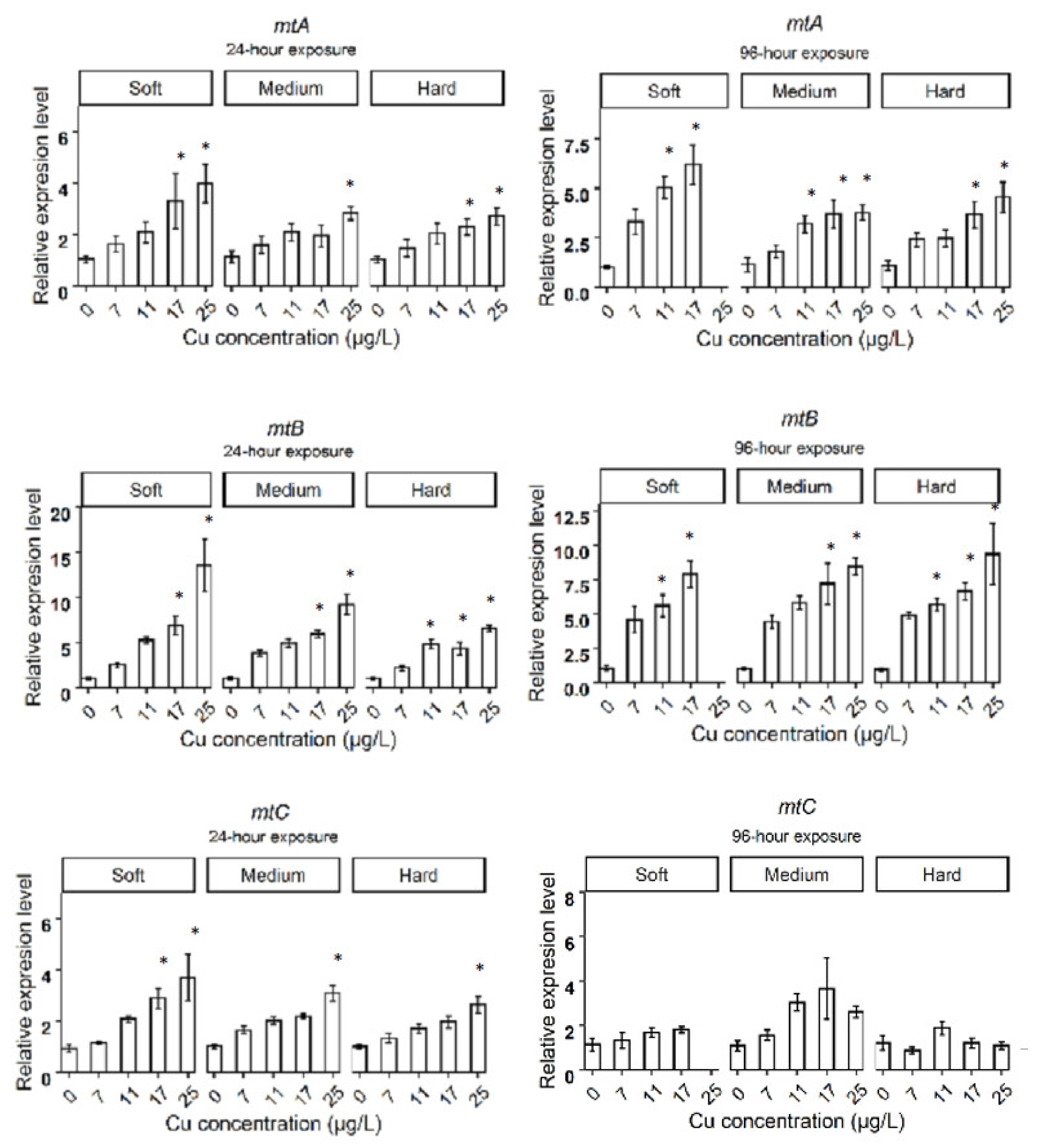Fishes 07 00248 g0a1a