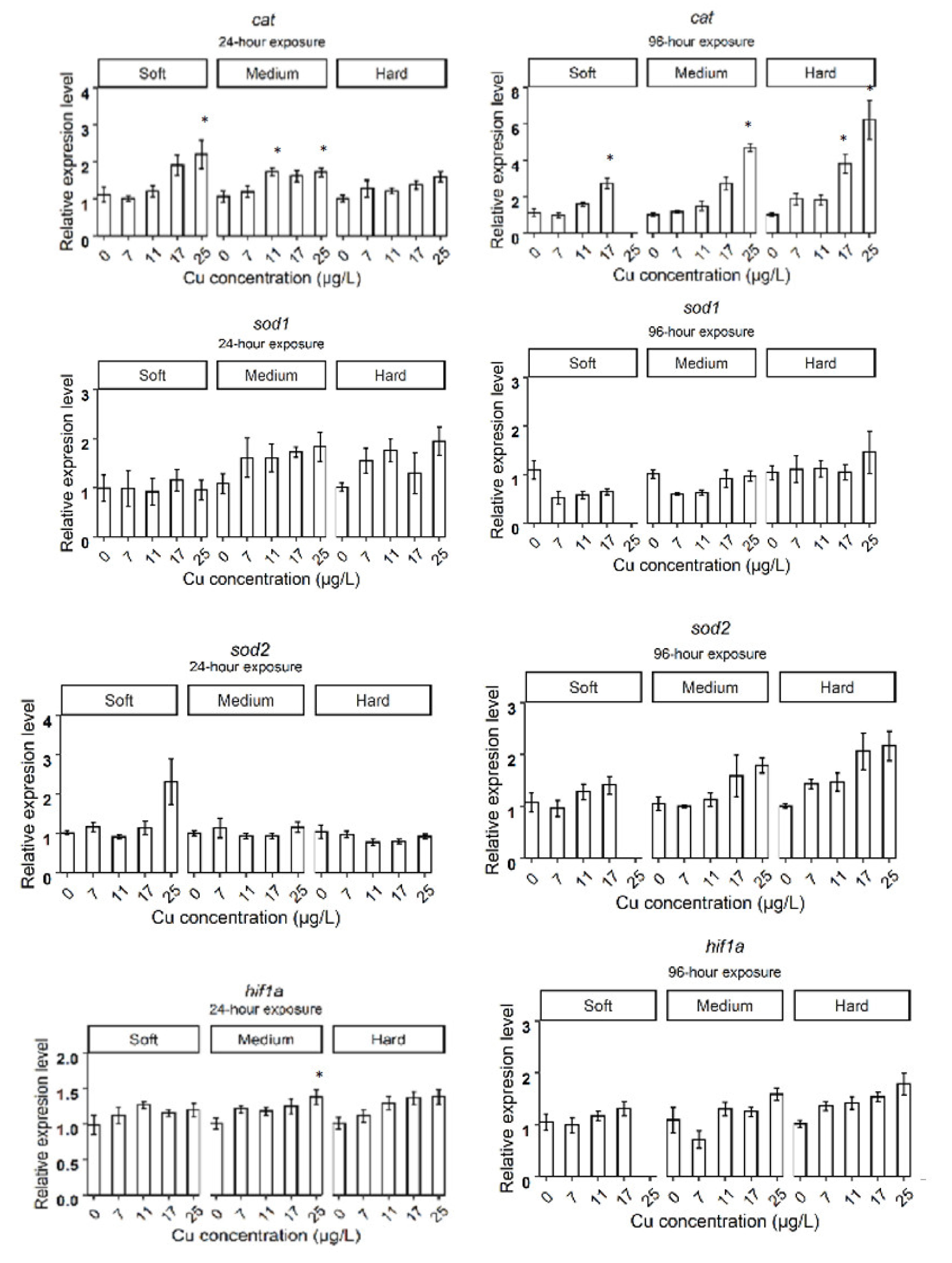 Fishes 07 00248 g0a1b