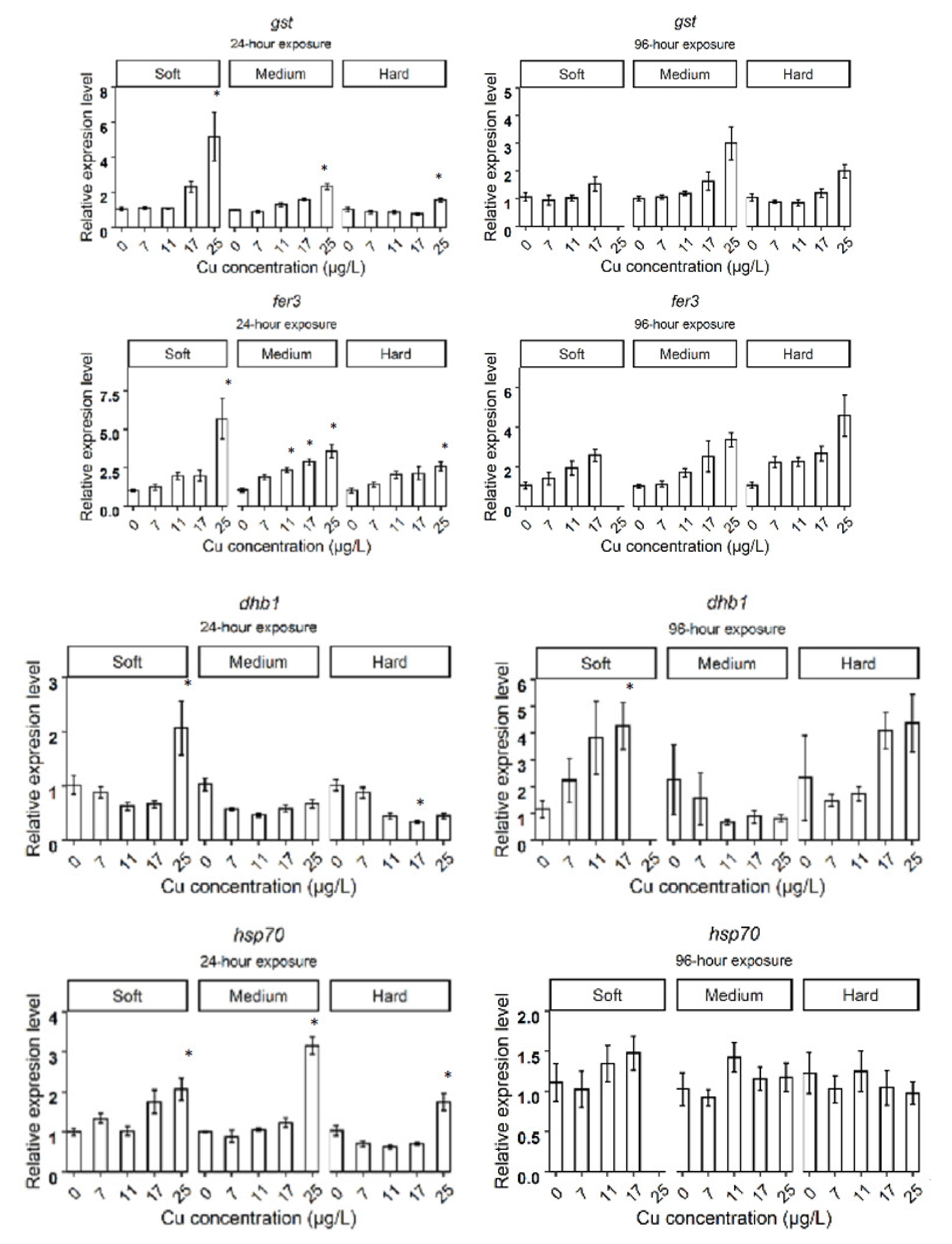 Fishes 07 00248 g0a1c