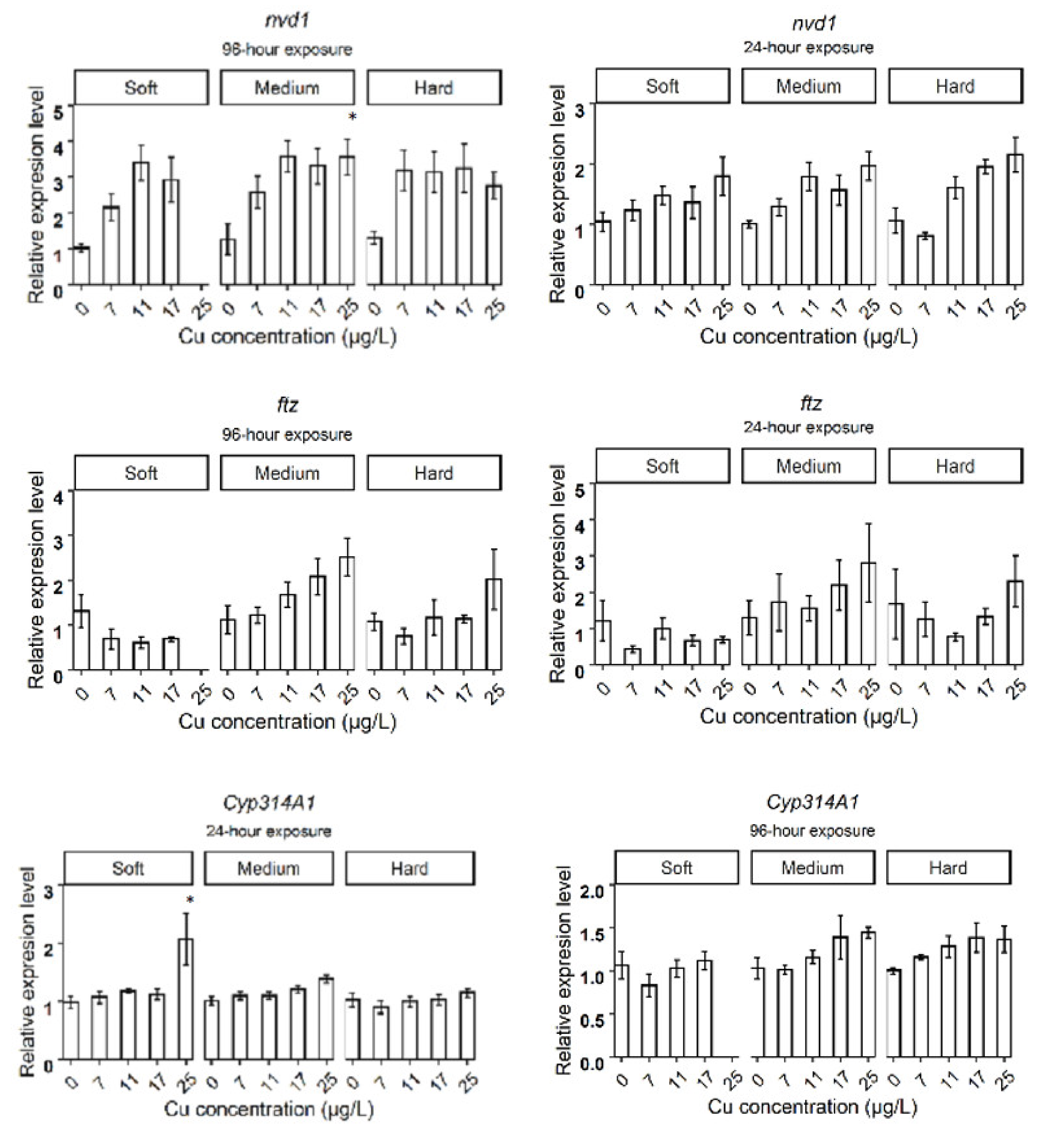 Fishes 07 00248 g0a1d