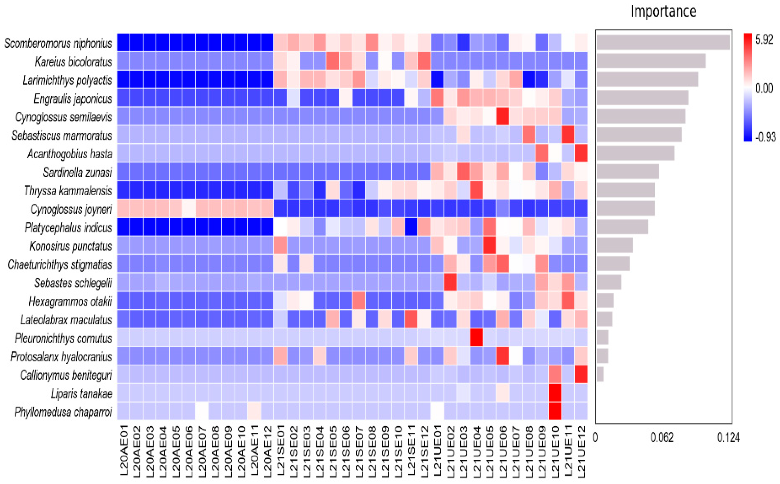 Fishes 07 00250 g002 Fishes 07 00250 g002
