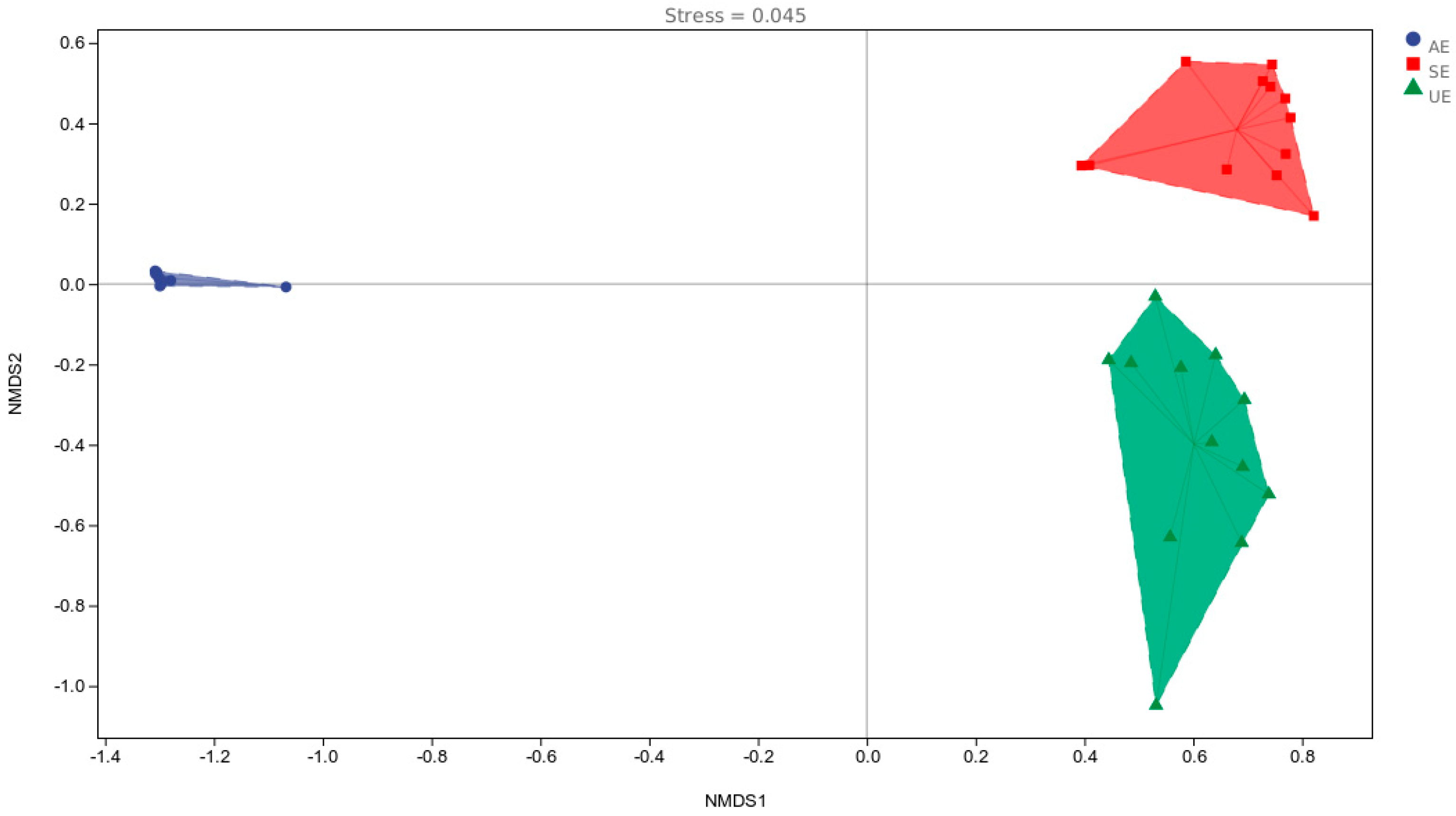 Fishes 07 00250 g004 Fishes 07 00250 g004