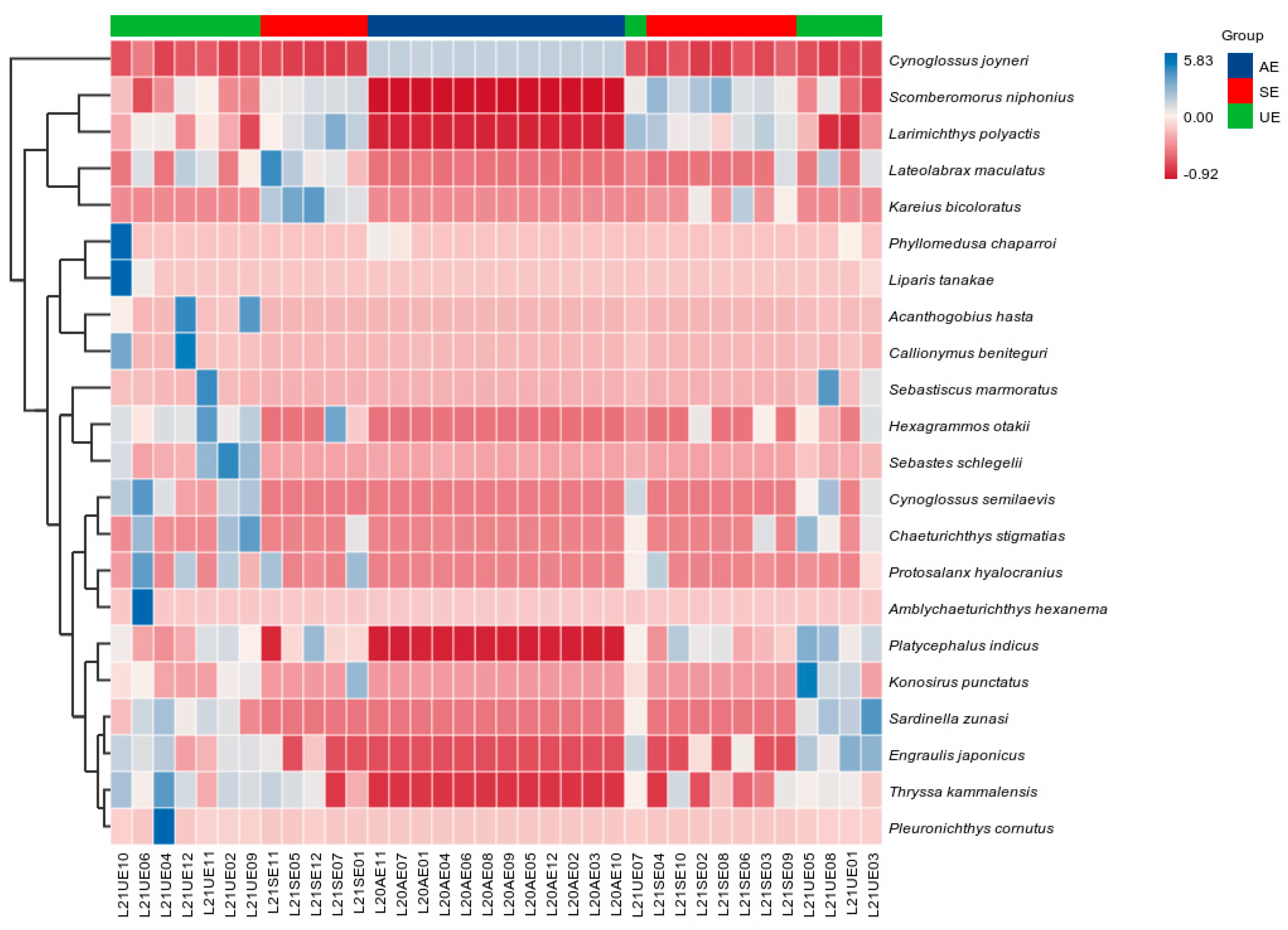 Fishes 07 00250 g005 Fishes 07 00250 g005