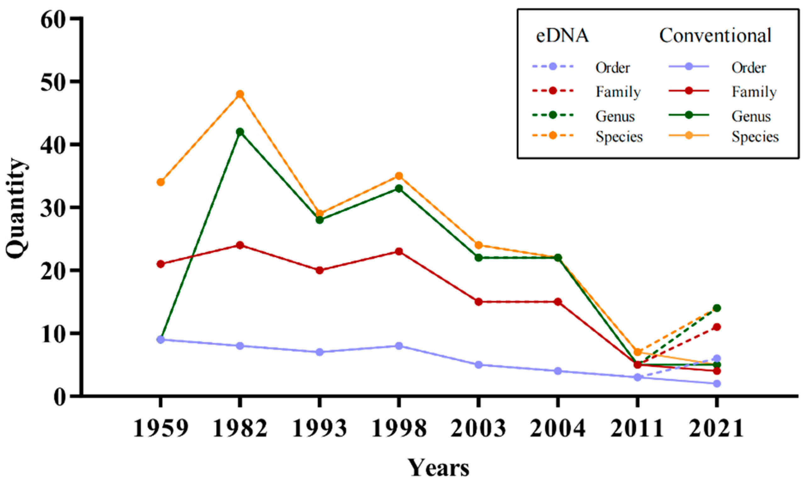 Fishes 07 00250 g006 Fishes 07 00250 g006