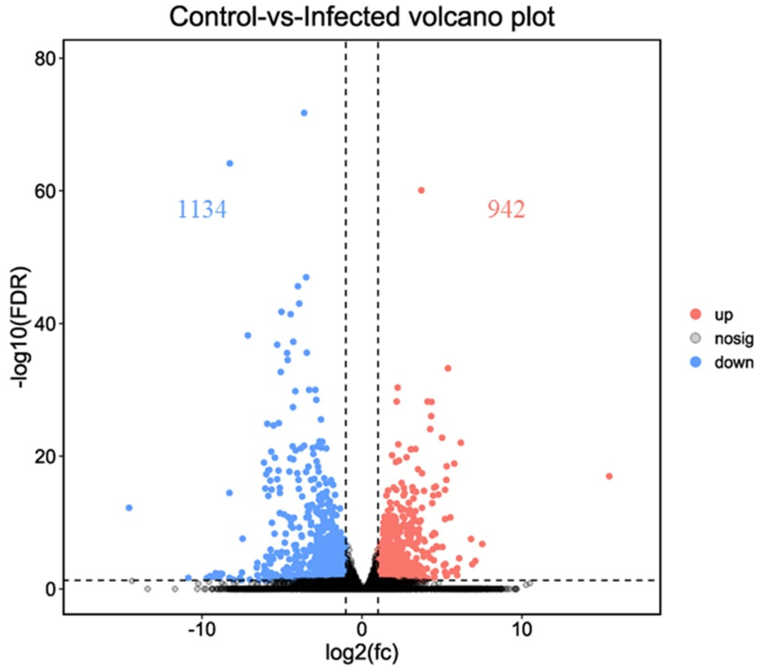 Fishes 07 00252 g003 Fishes 07 00252 g003