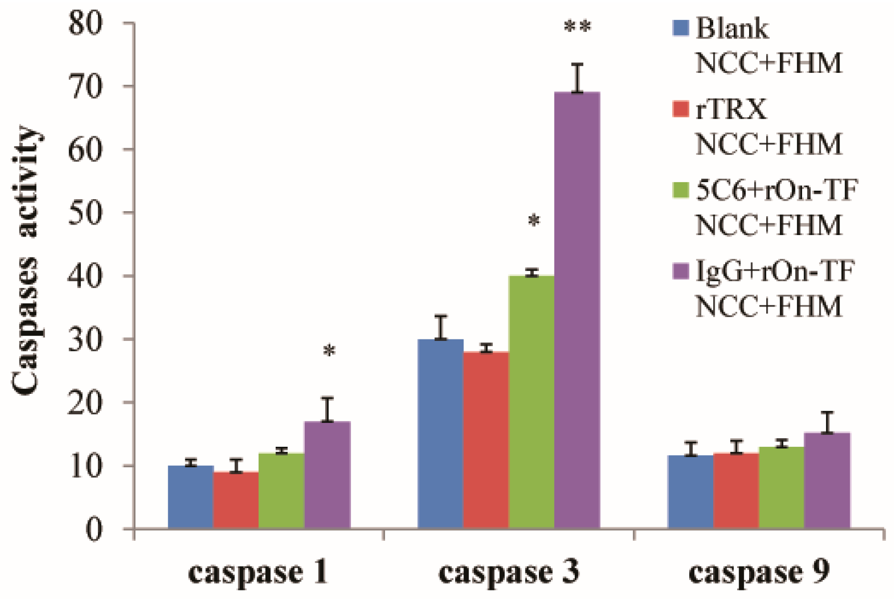 Fishes 07 00253 g008 Fishes 07 00253 g008