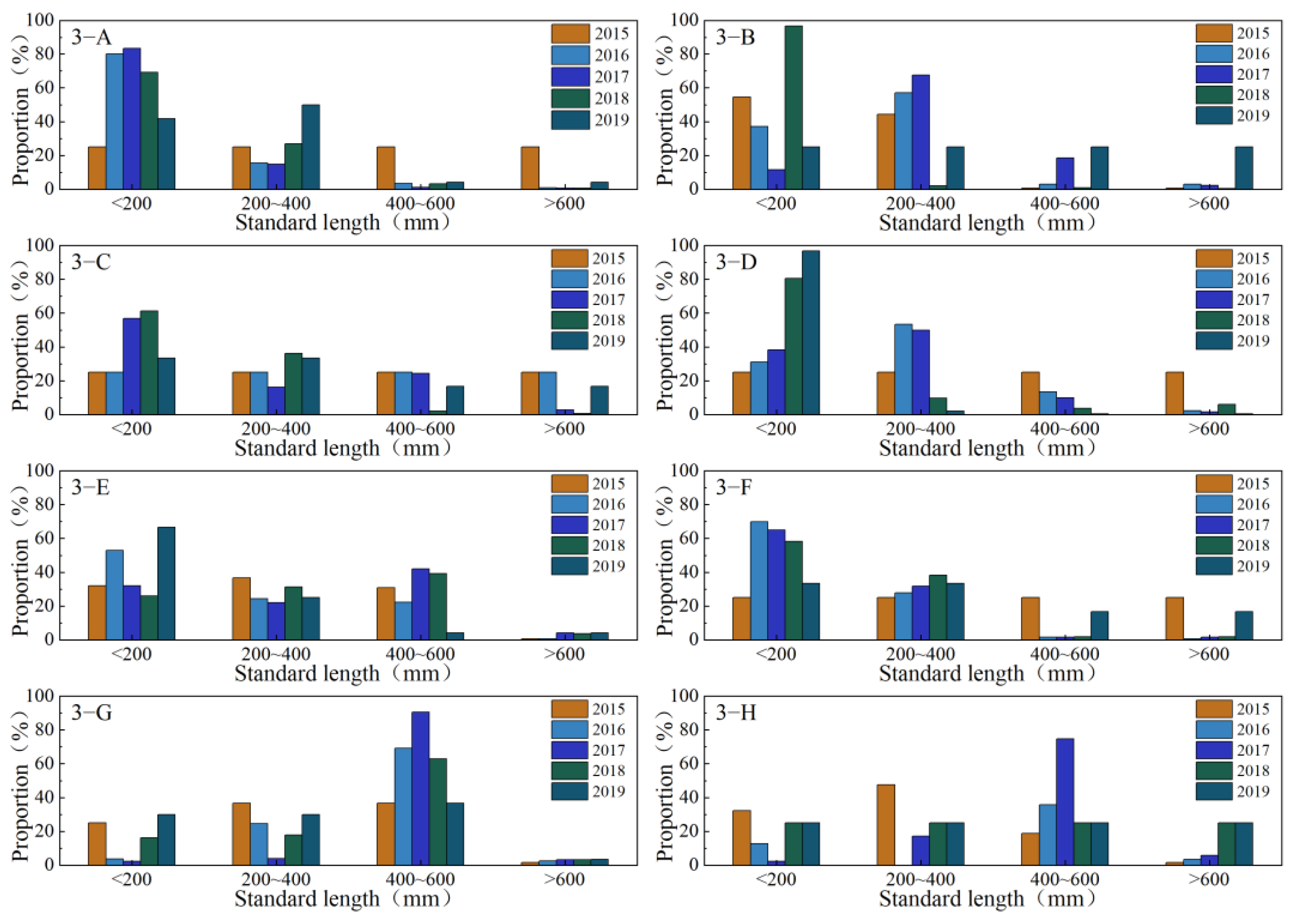 Fishes 07 00254 g003